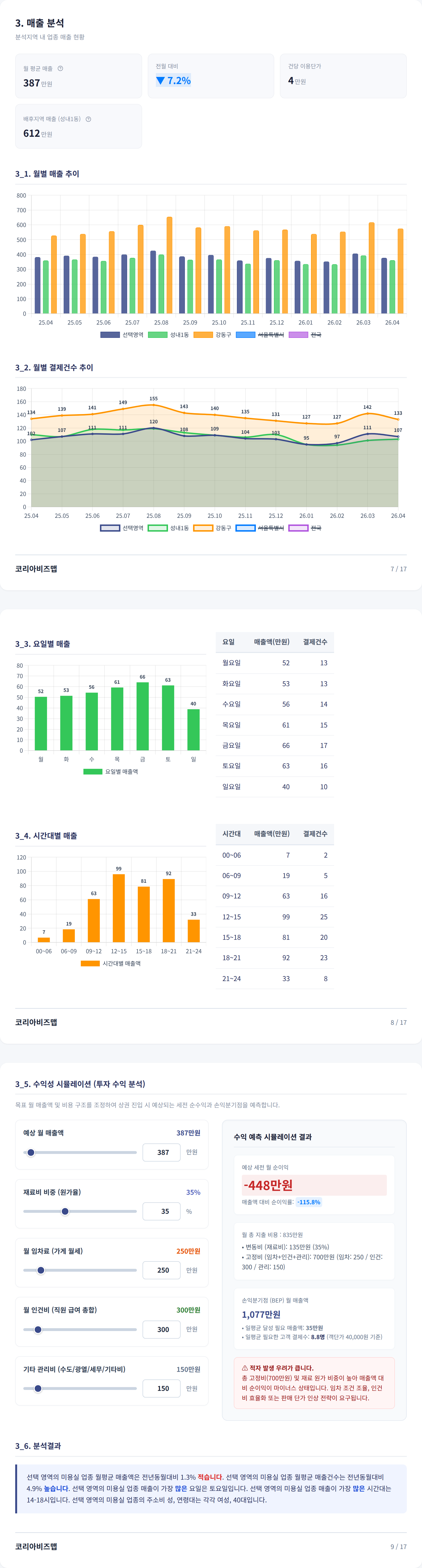 강동 매출 분석