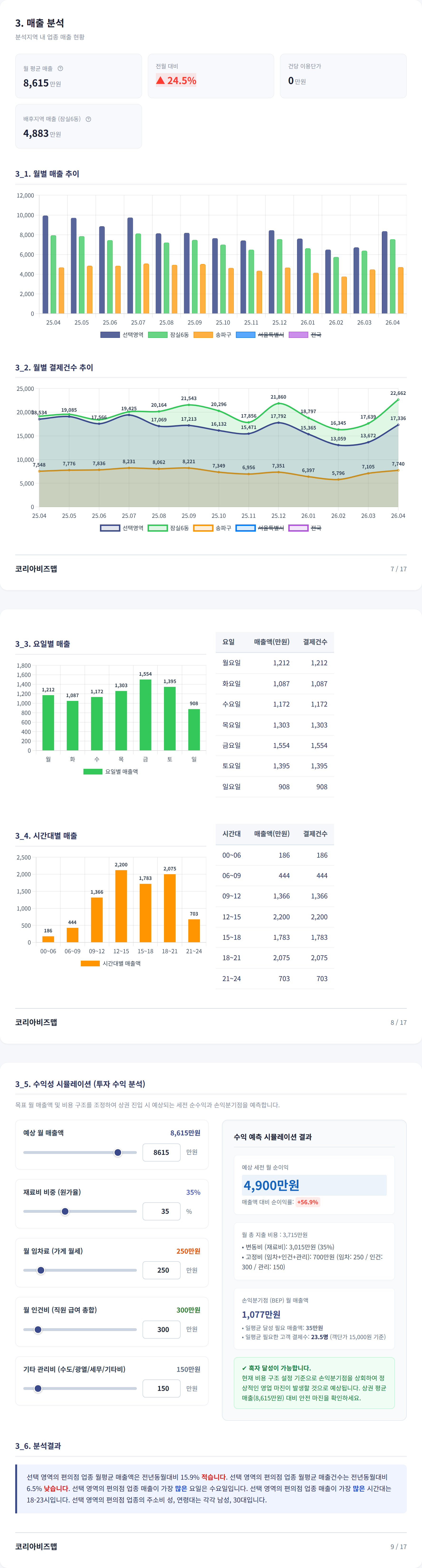 잠실 매출 분석