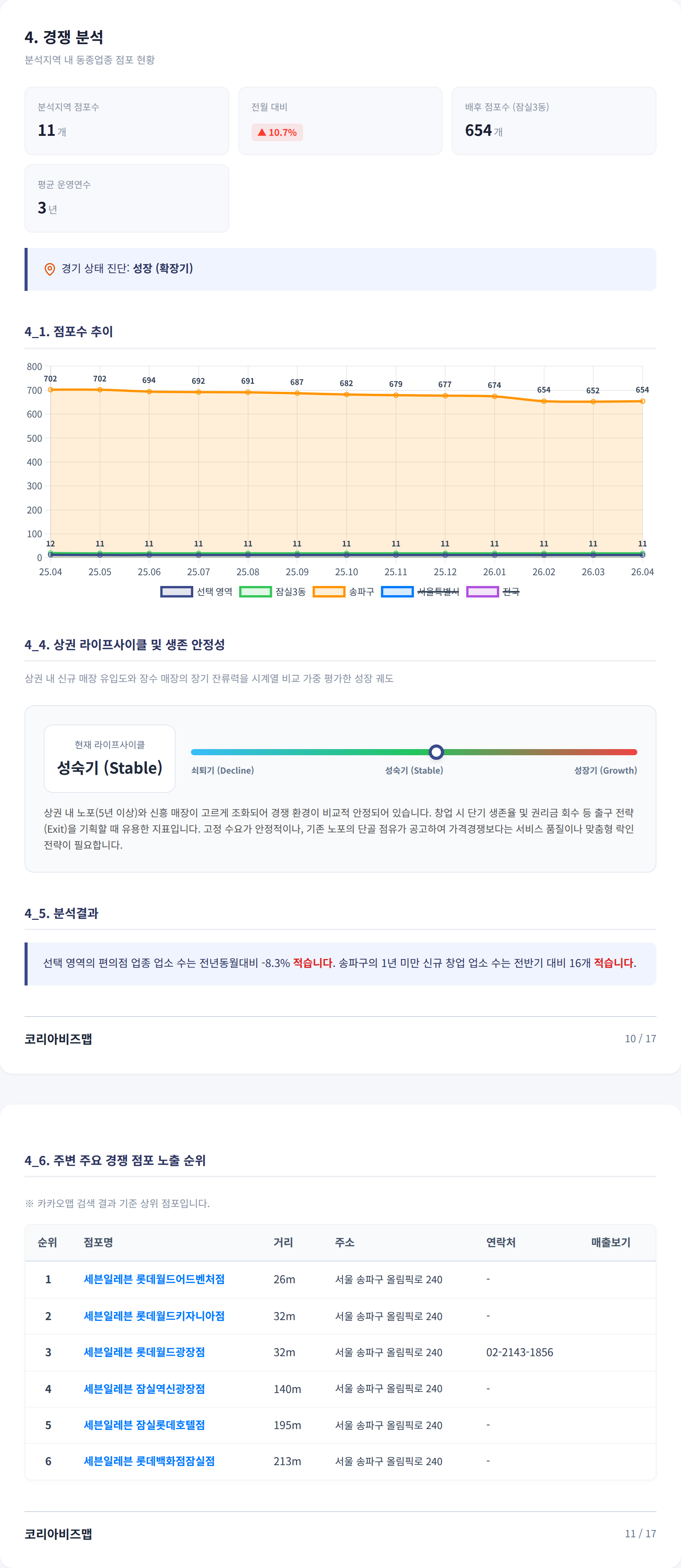 롯데월드 경쟁 분석