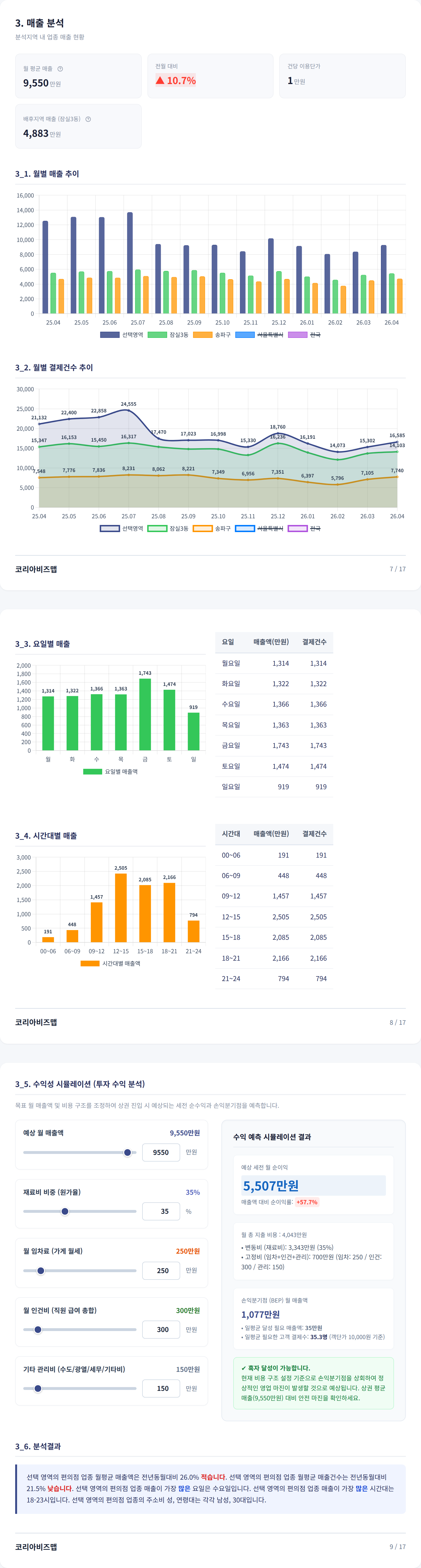 롯데월드 매출 분석