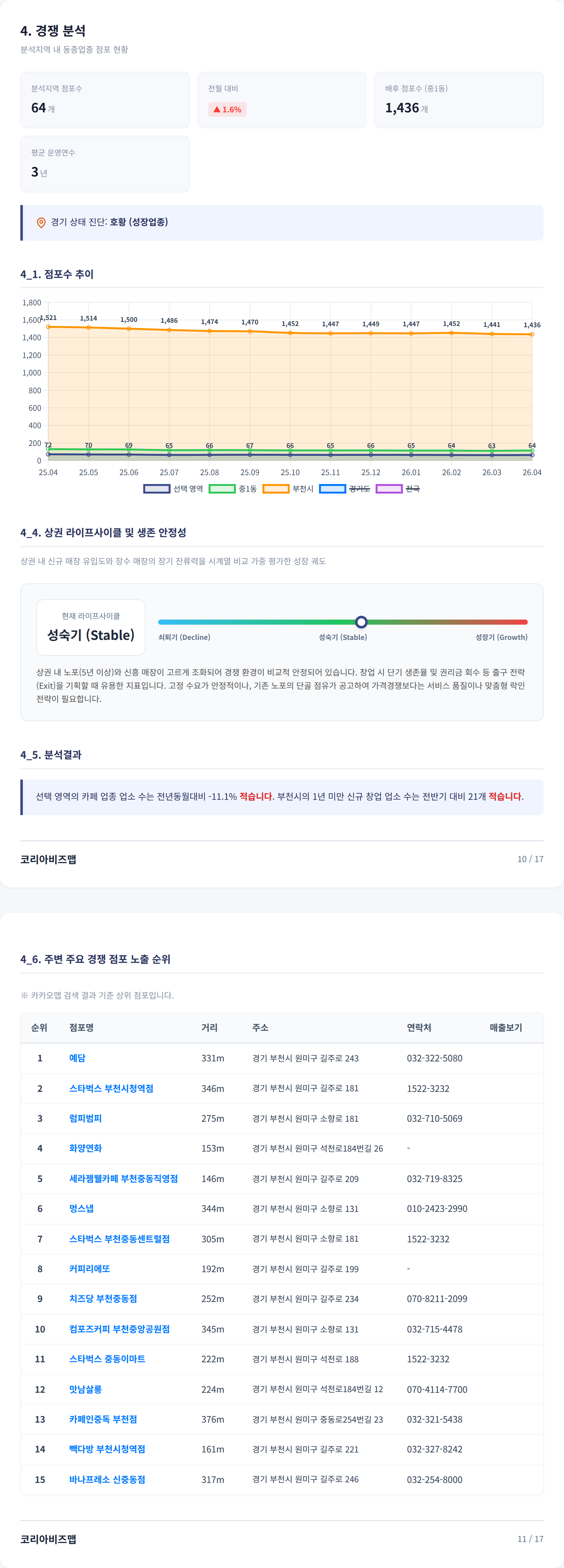 중동 경쟁 분석
