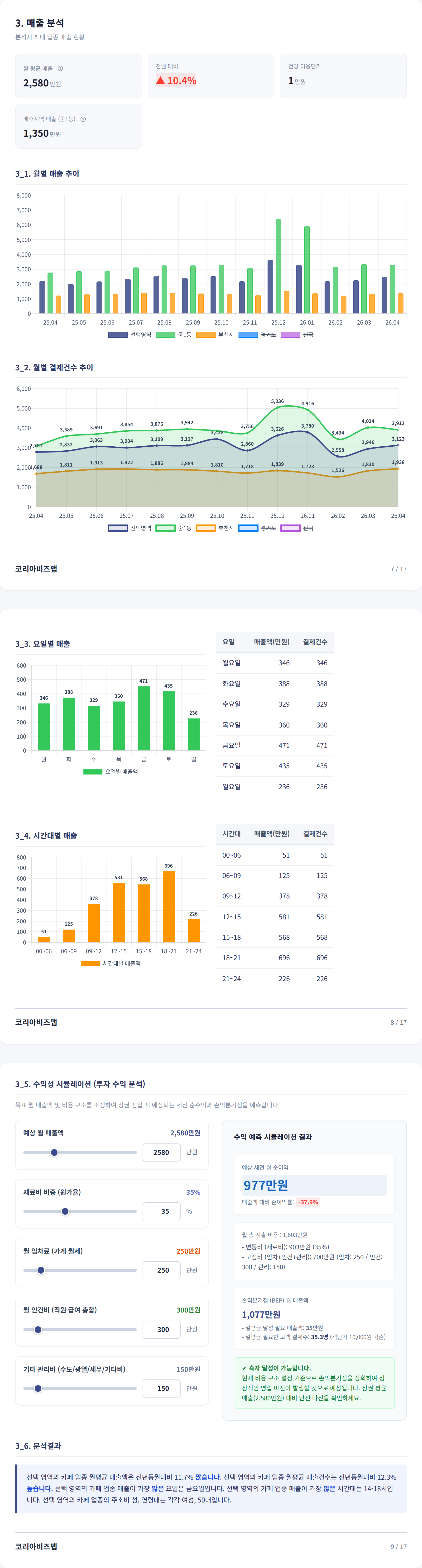 중동 매출 분석