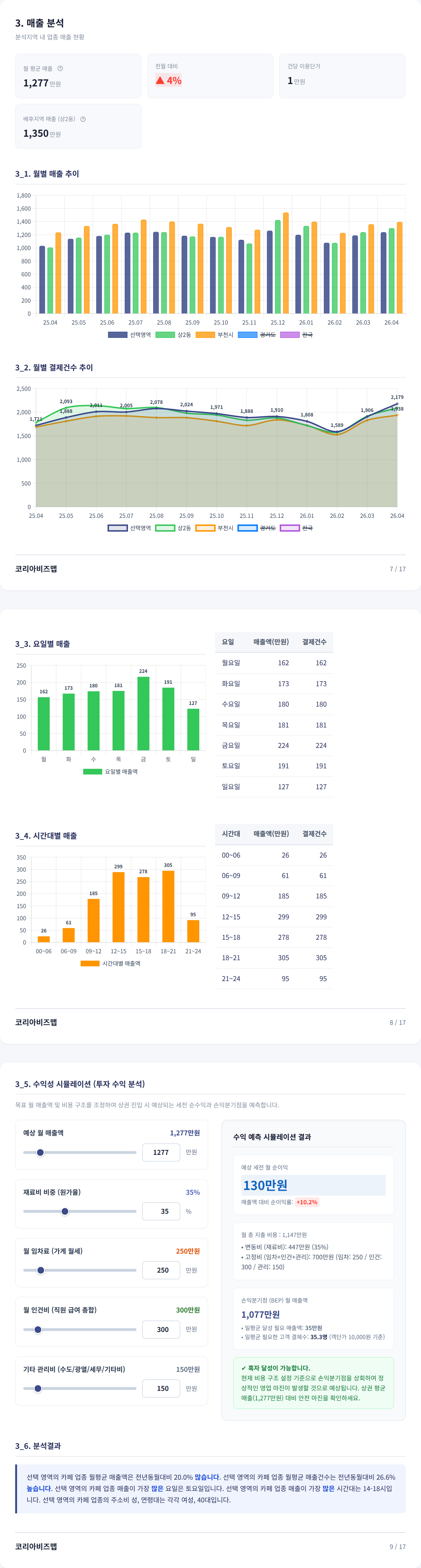 상동 매출 분석