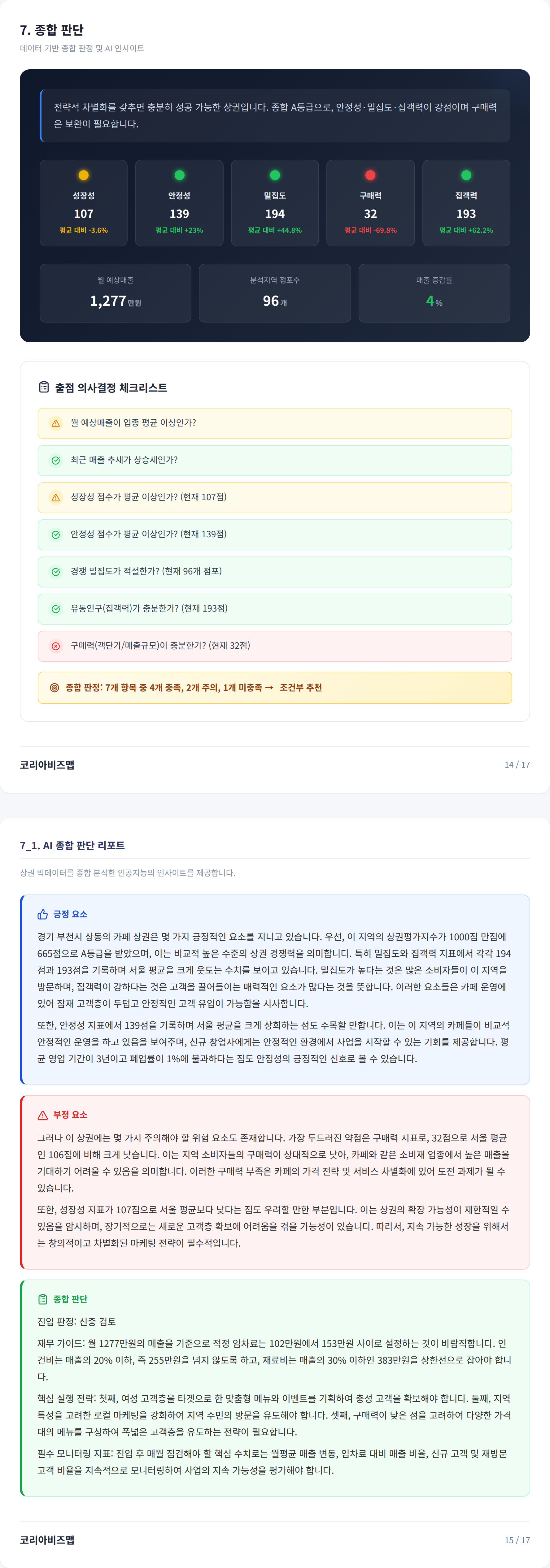 상동 종합 판단