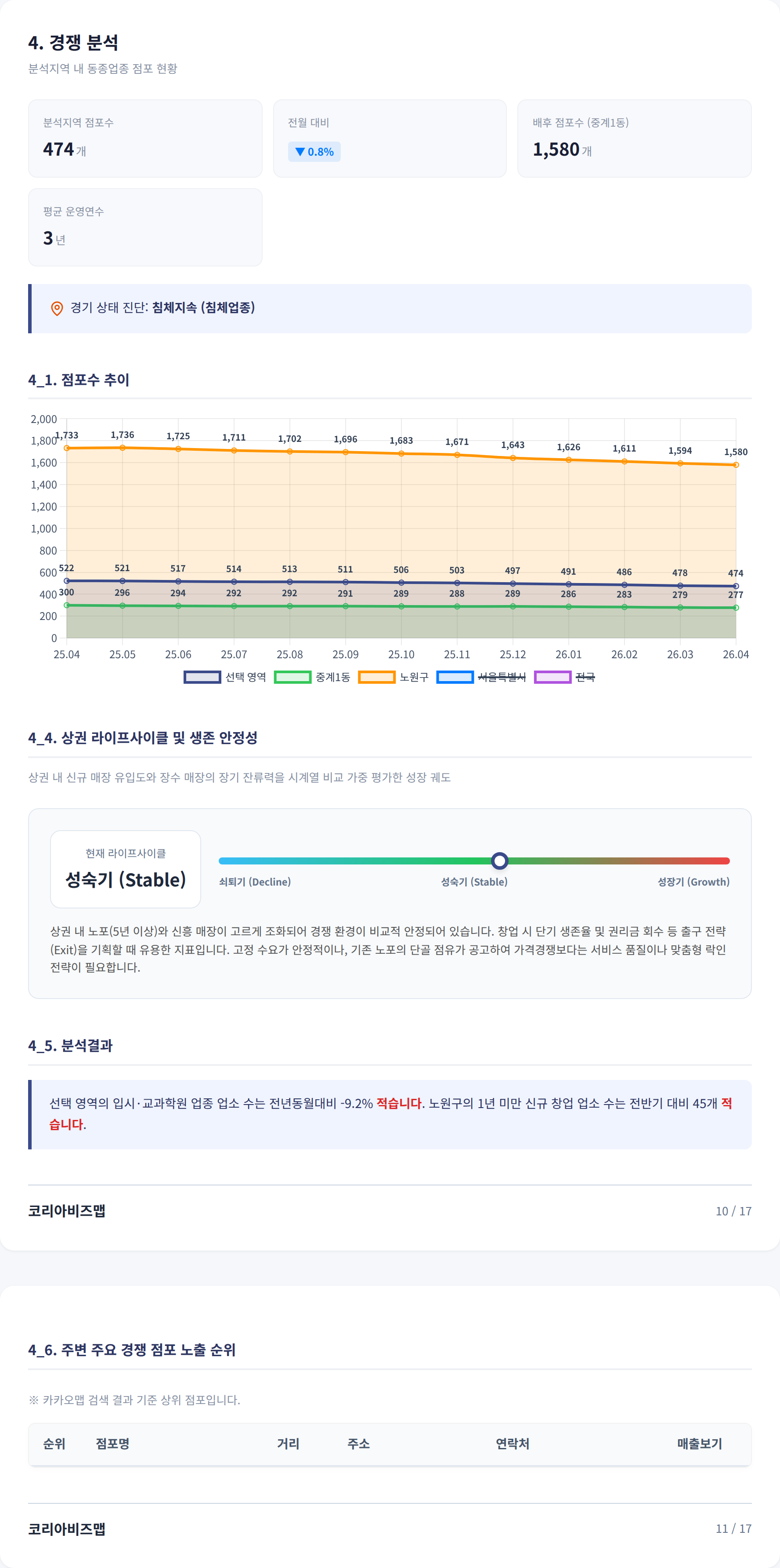 중계 경쟁 분석