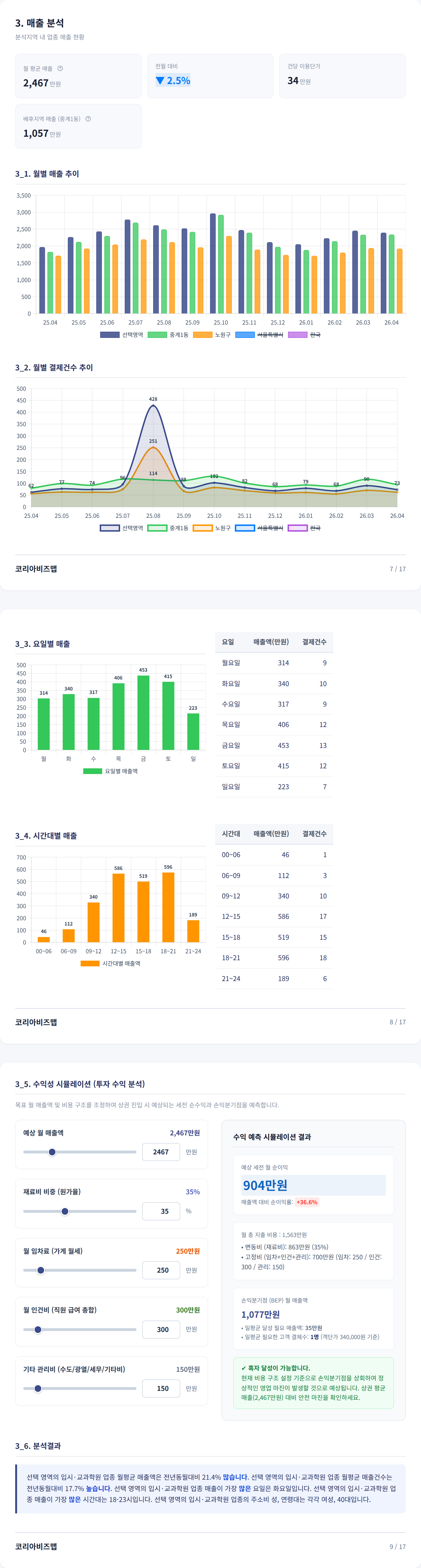 중계 매출 분석