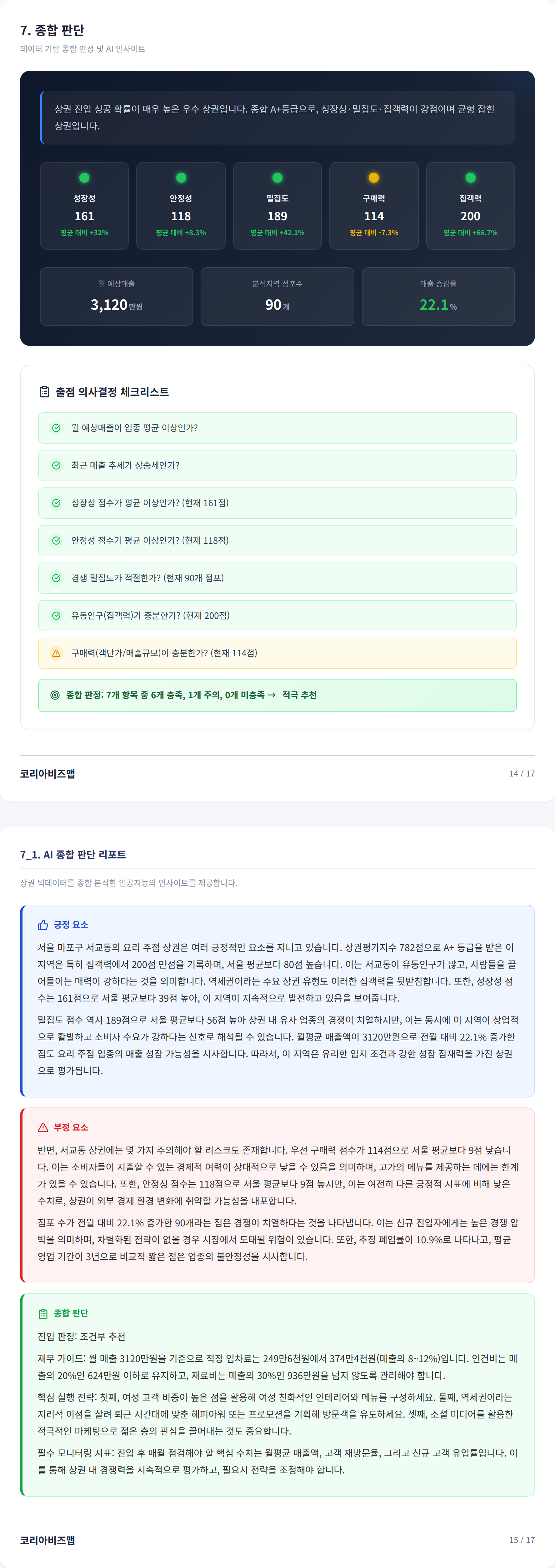 홍대 종합 판단