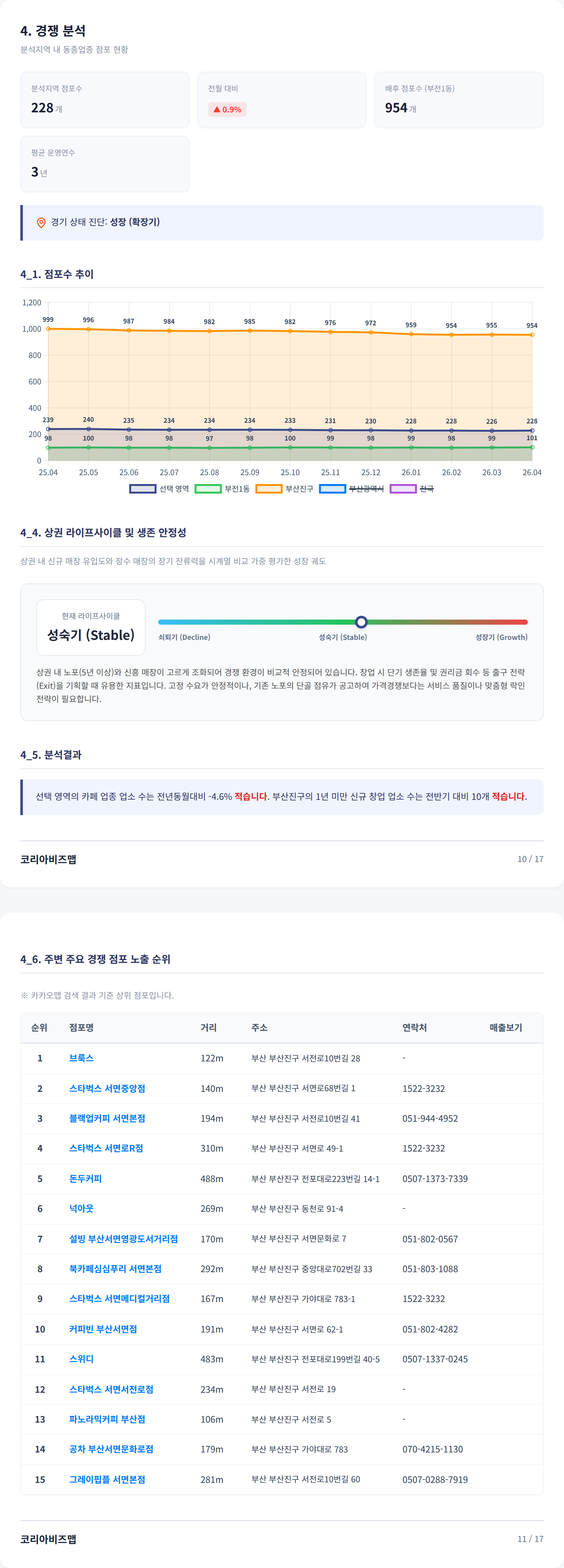 서면 경쟁 분석