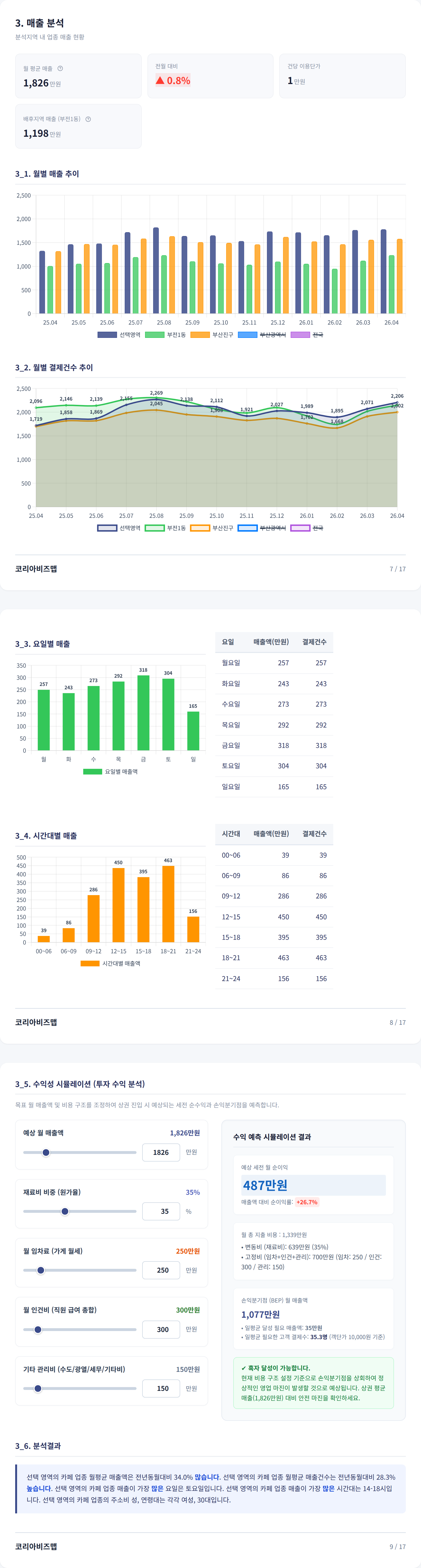 서면 매출 분석