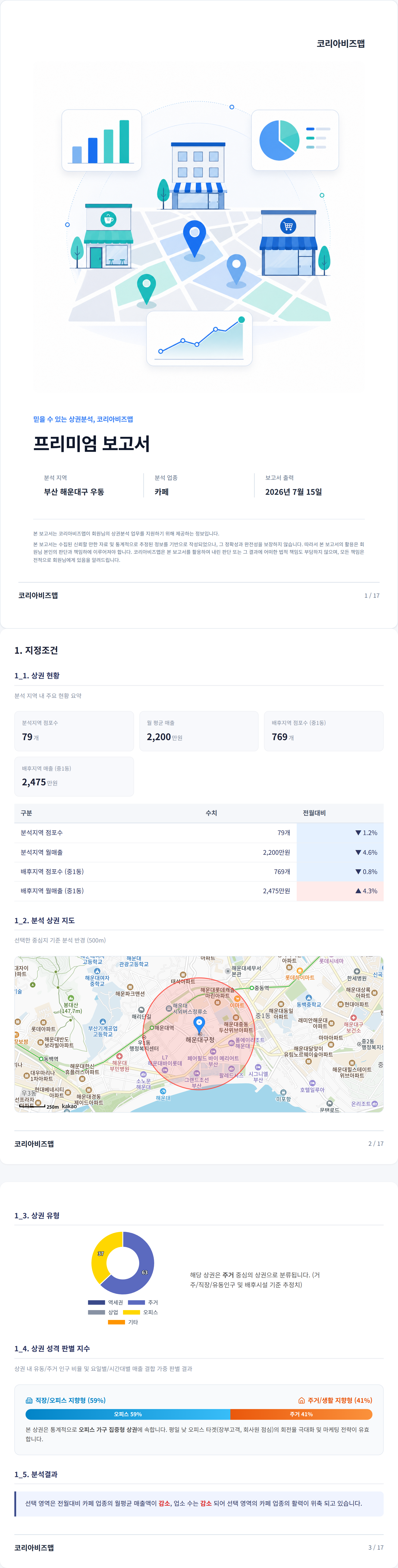 해운대 지정조건