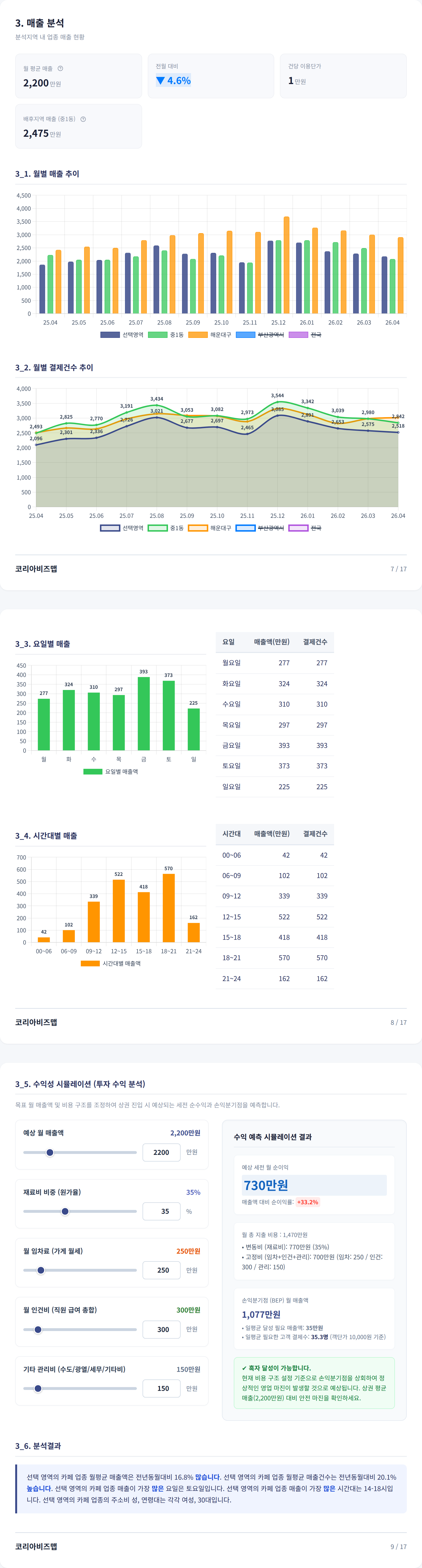 해운대 매출 분석
