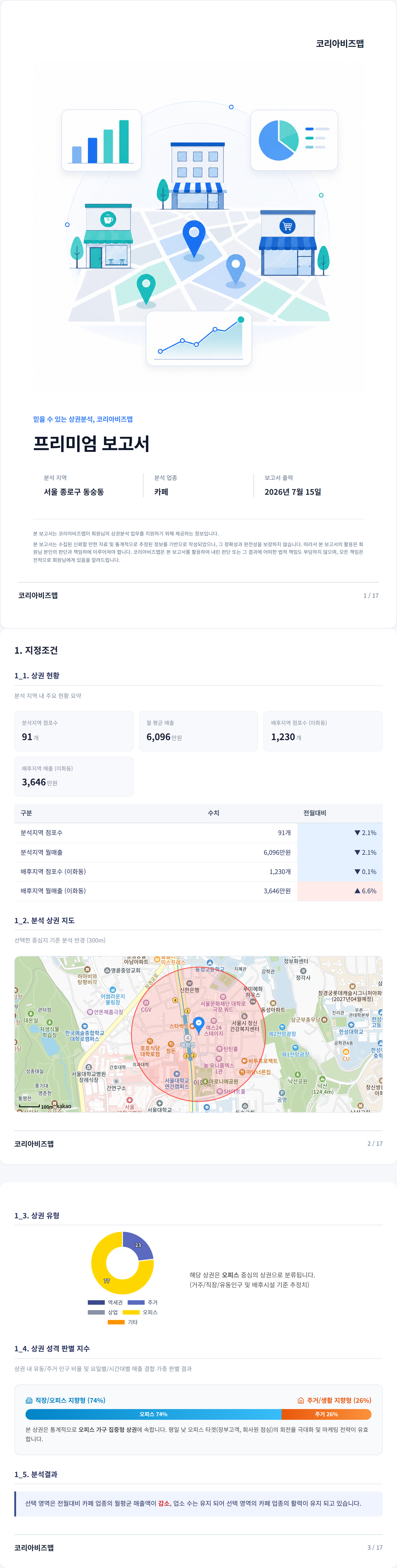대학로 지정조건