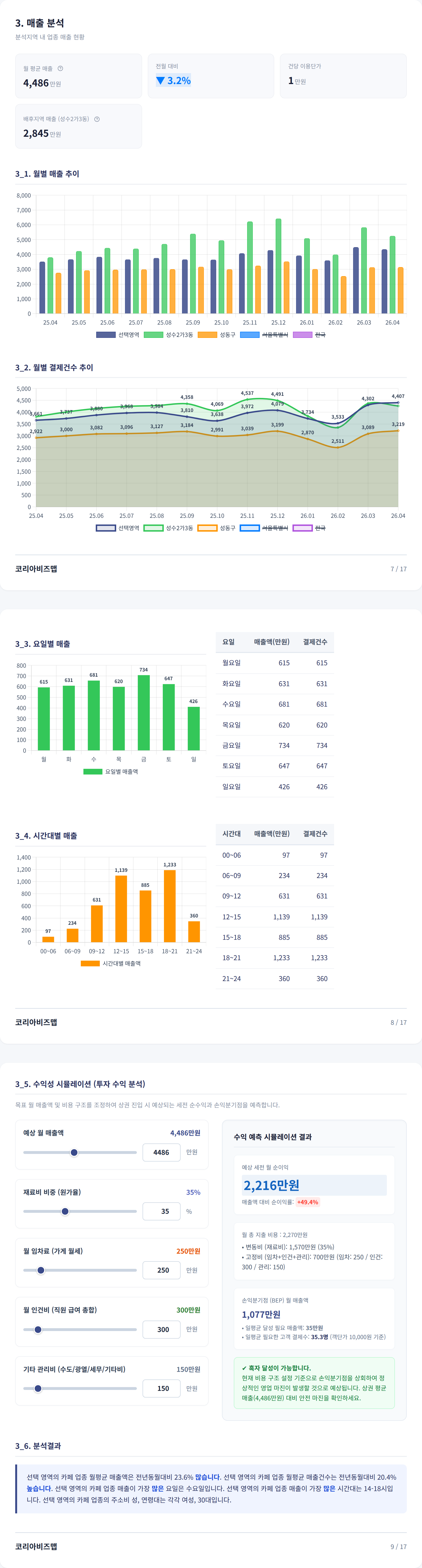 성수 매출 분석
