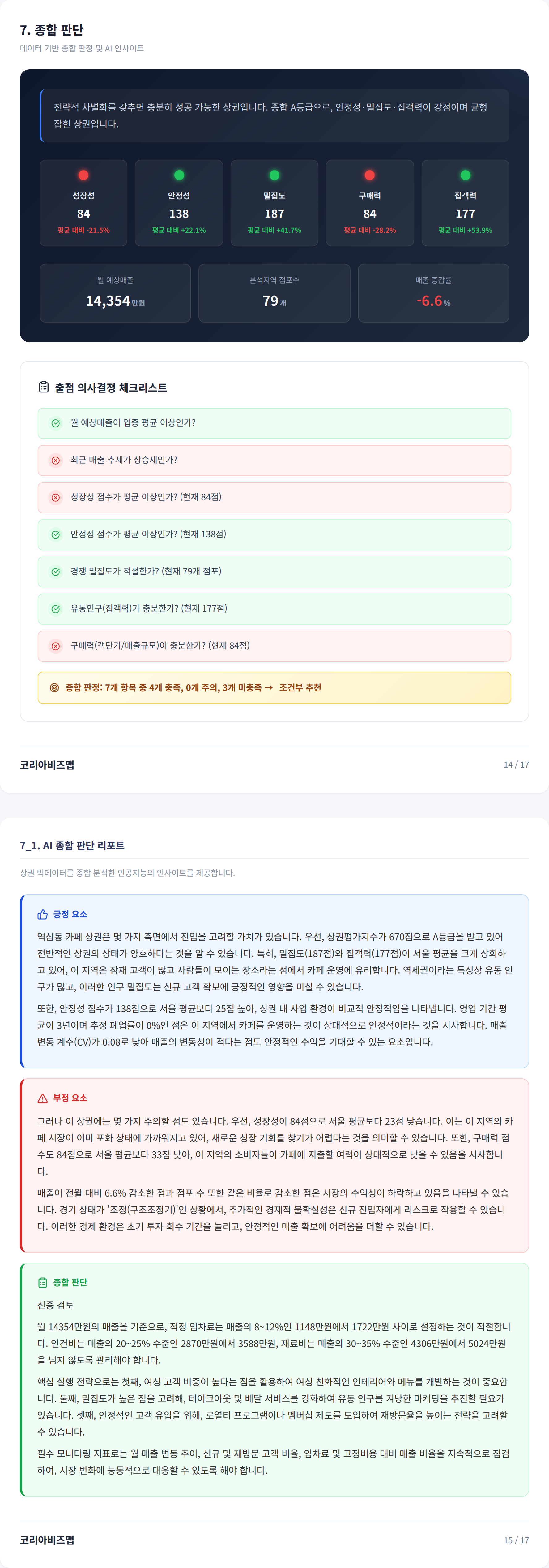 역삼 종합 판단