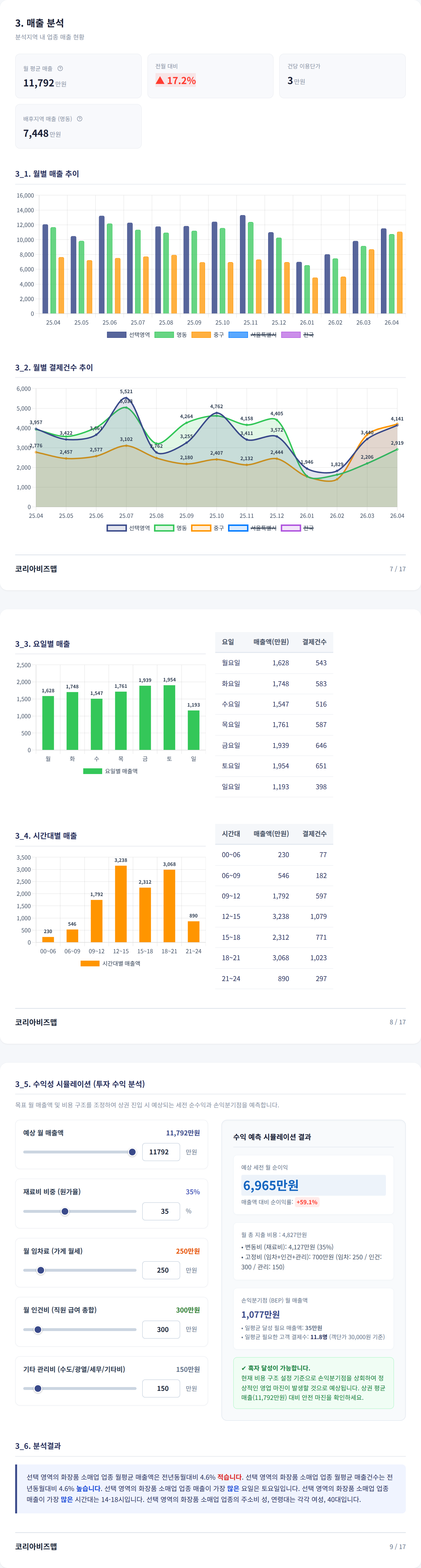명동 매출 분석