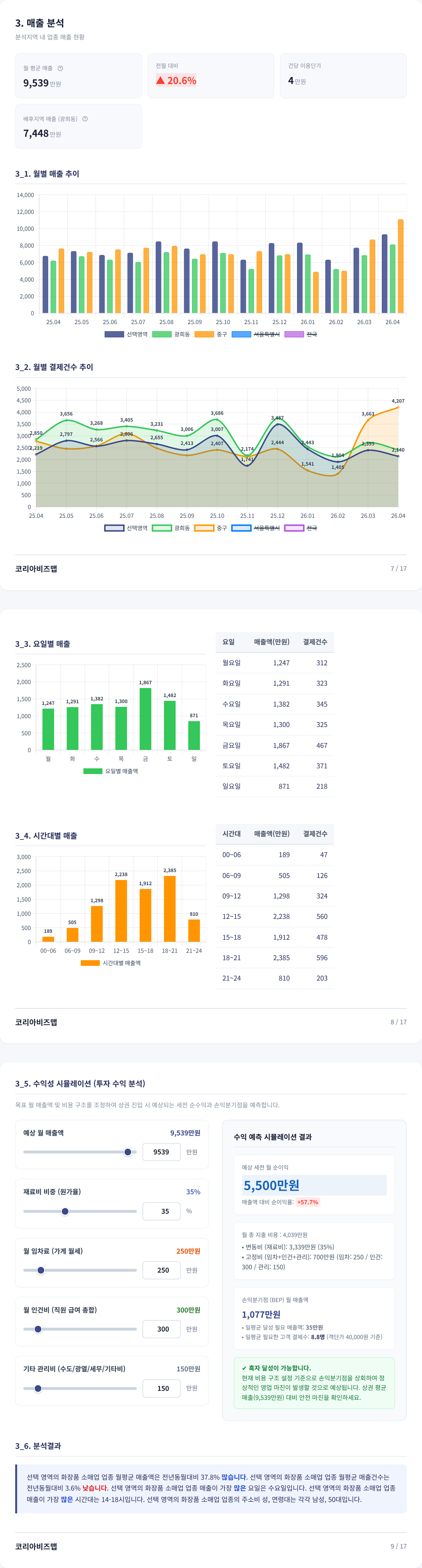 동대문 매출 분석