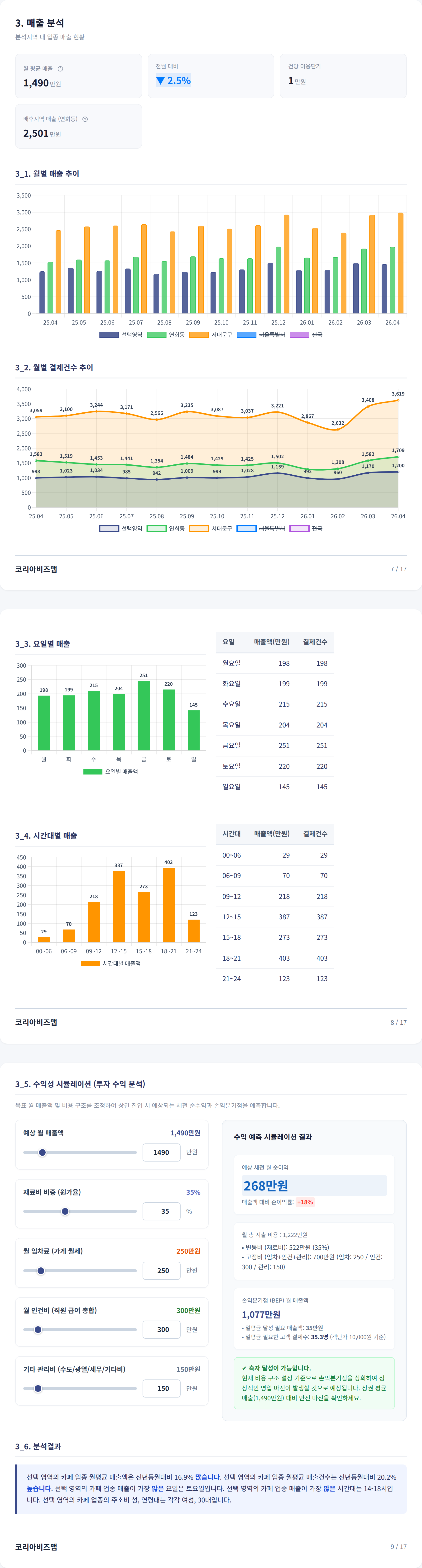 연남 매출 분석