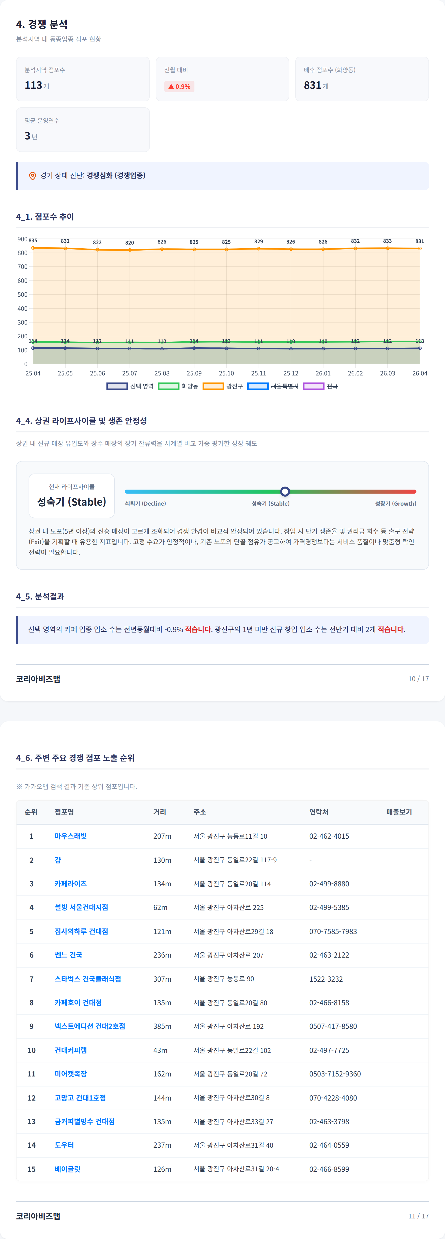 건대 경쟁 분석