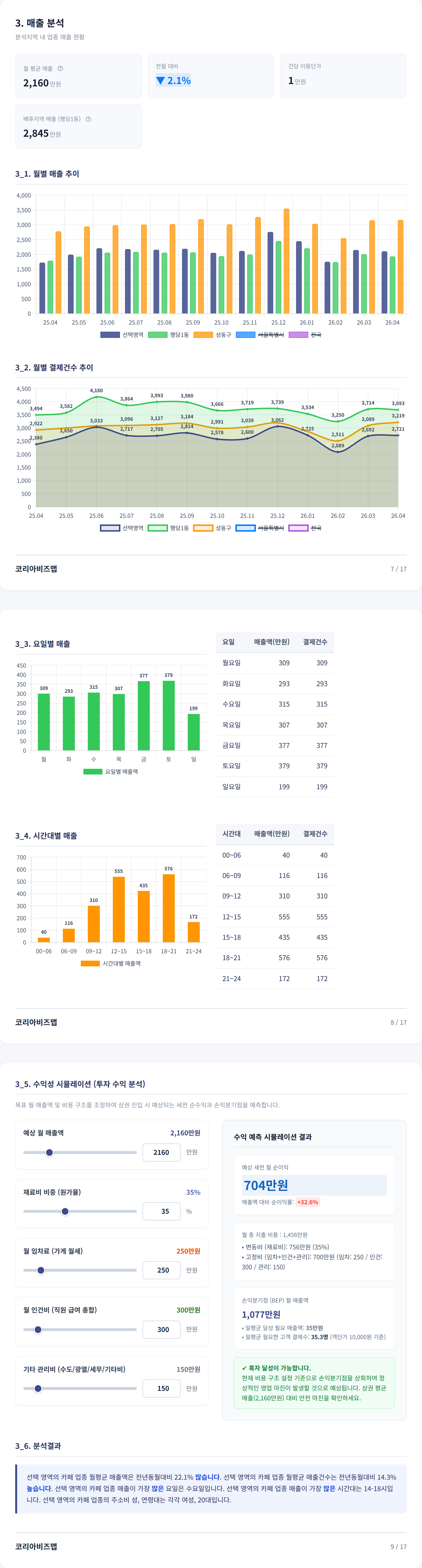 왕십리 매출 분석