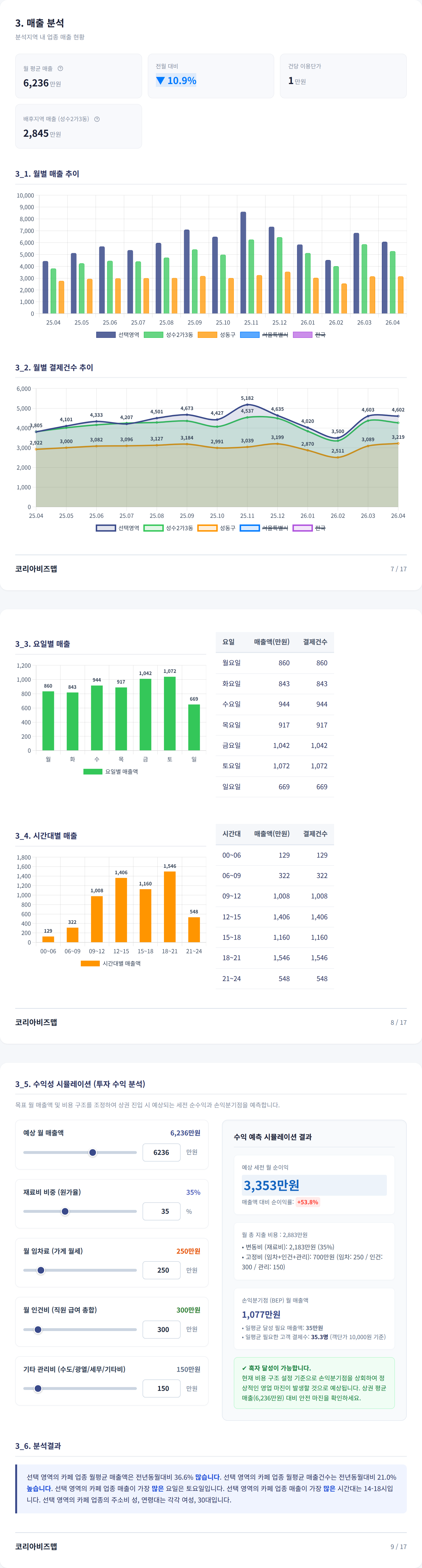 성수 매출 분석