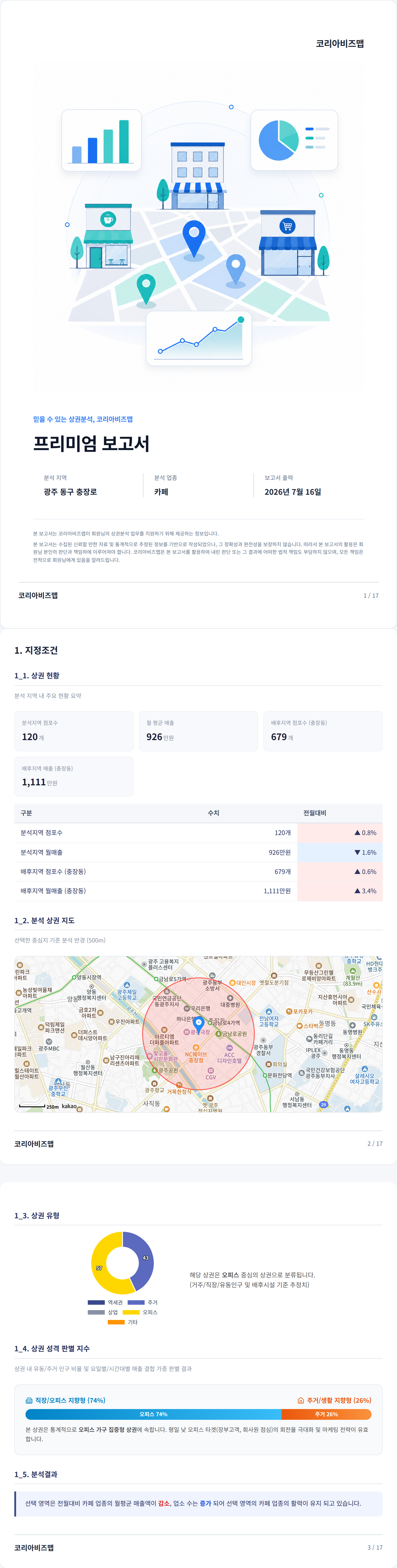 충장로 지정조건