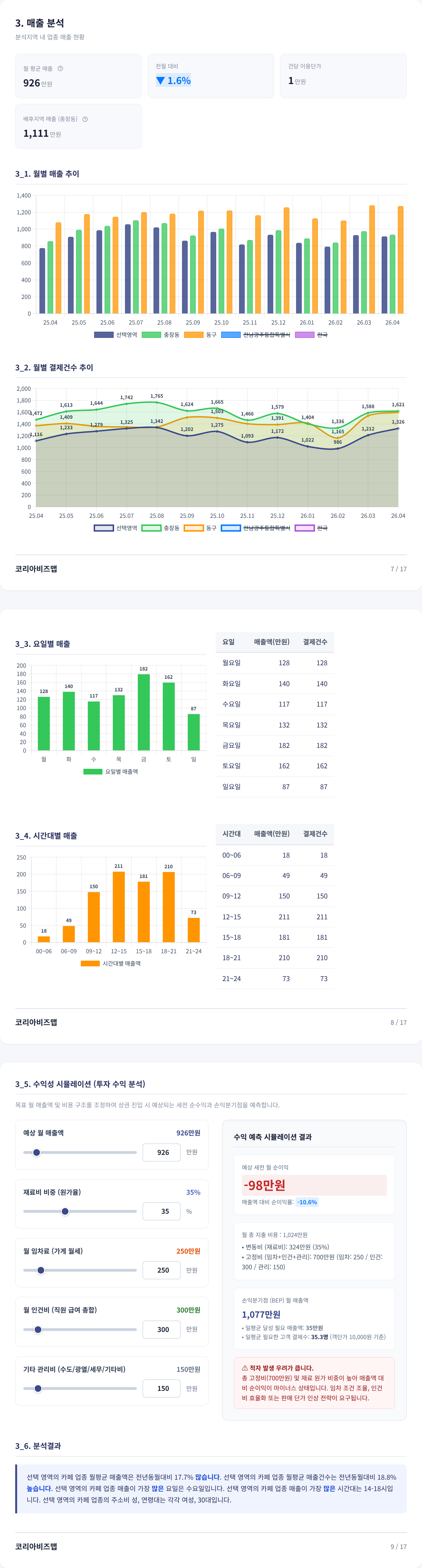 충장로 매출 분석