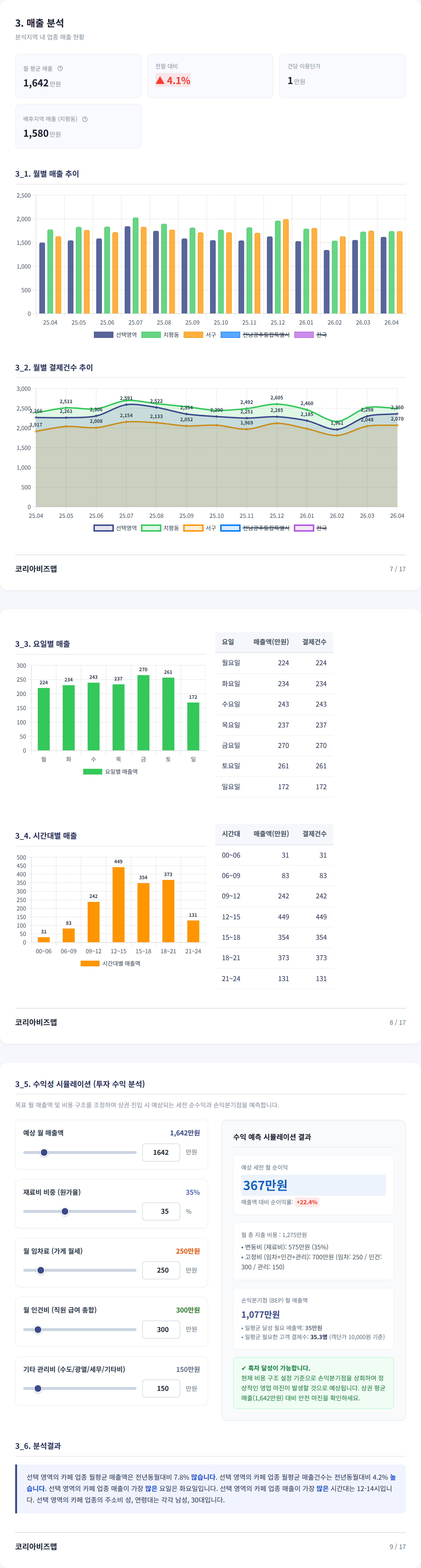 상무 매출 분석