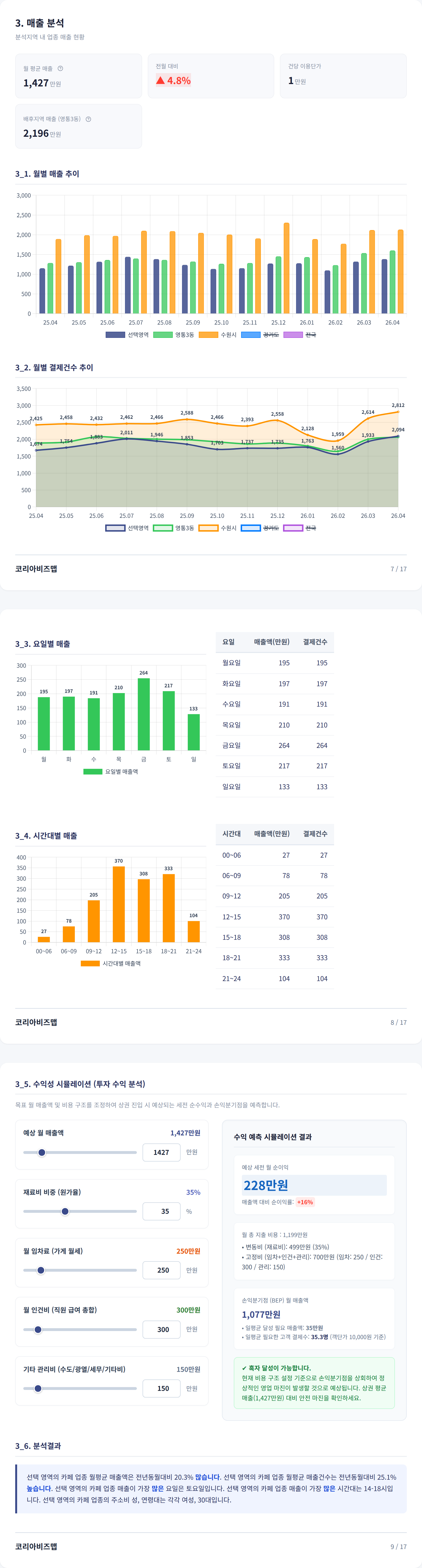 영통 매출 분석