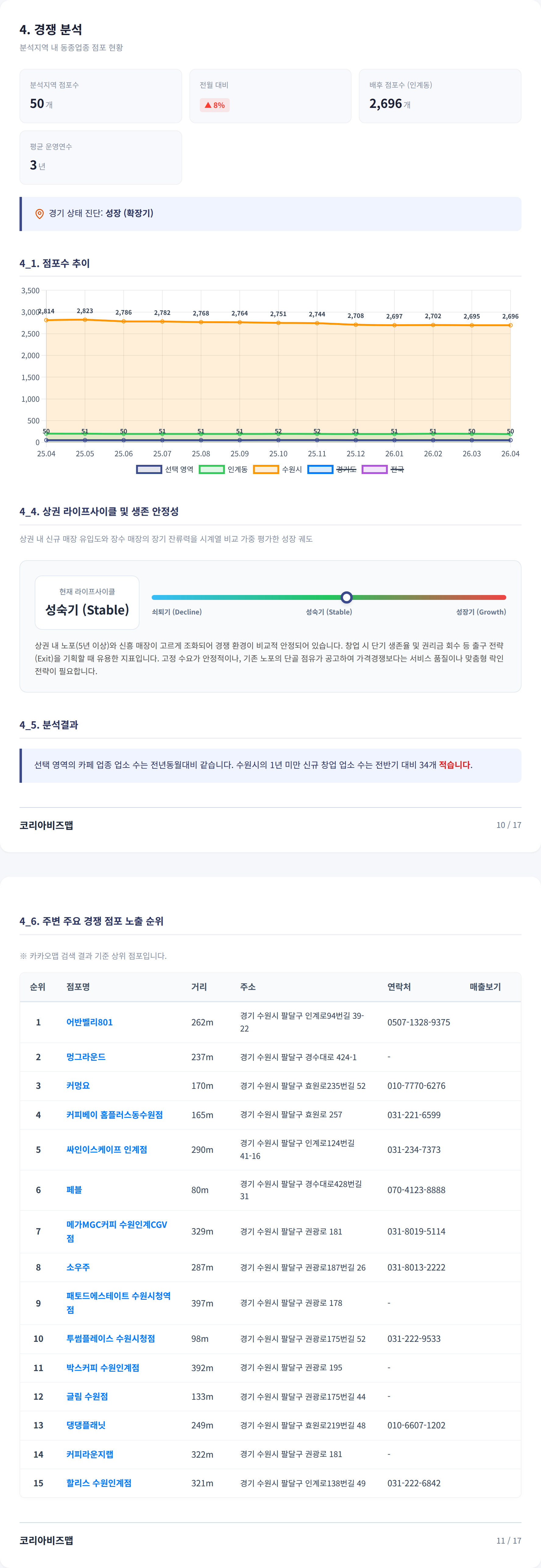 인계 경쟁 분석