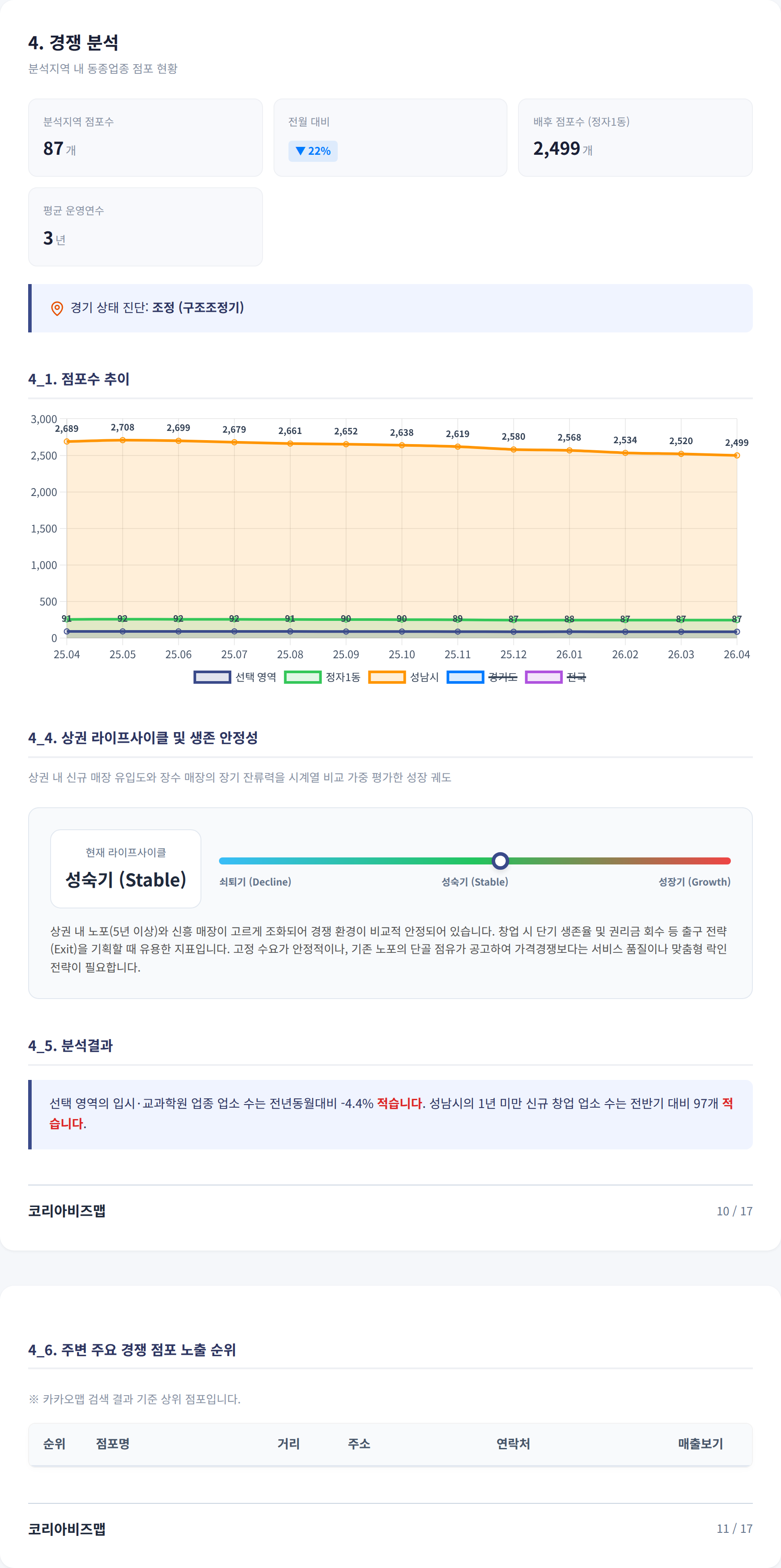 정자 경쟁 분석