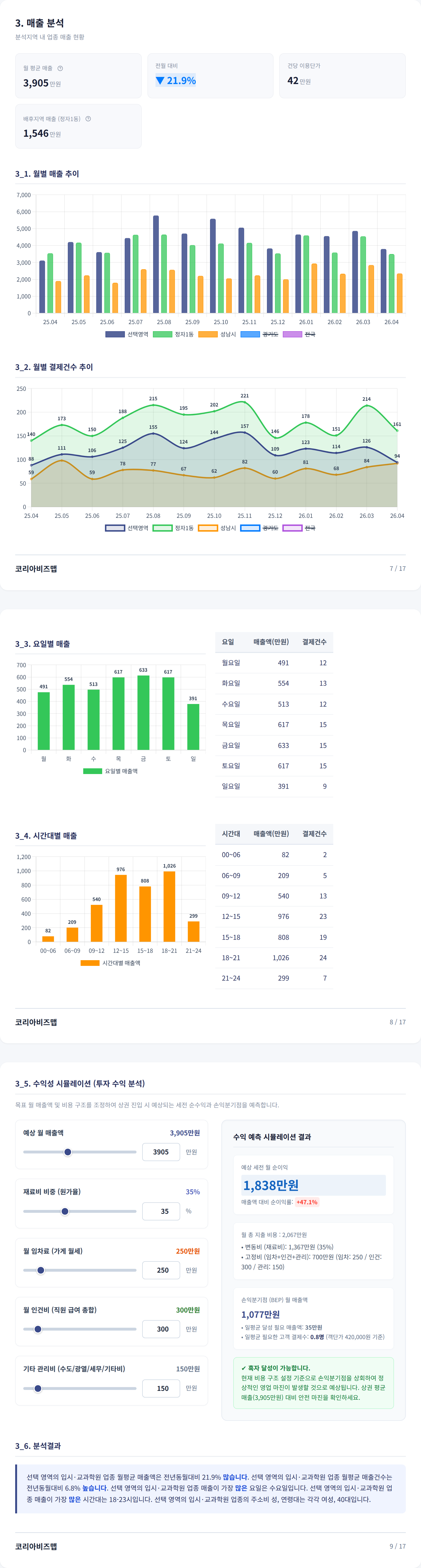 정자 매출 분석