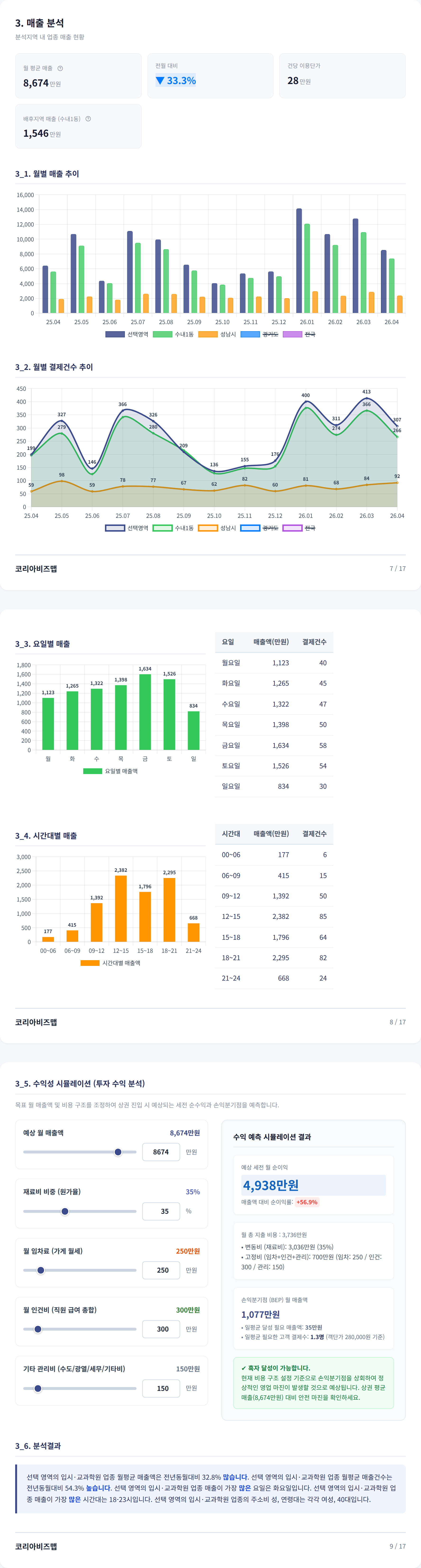 수내 매출 분석
