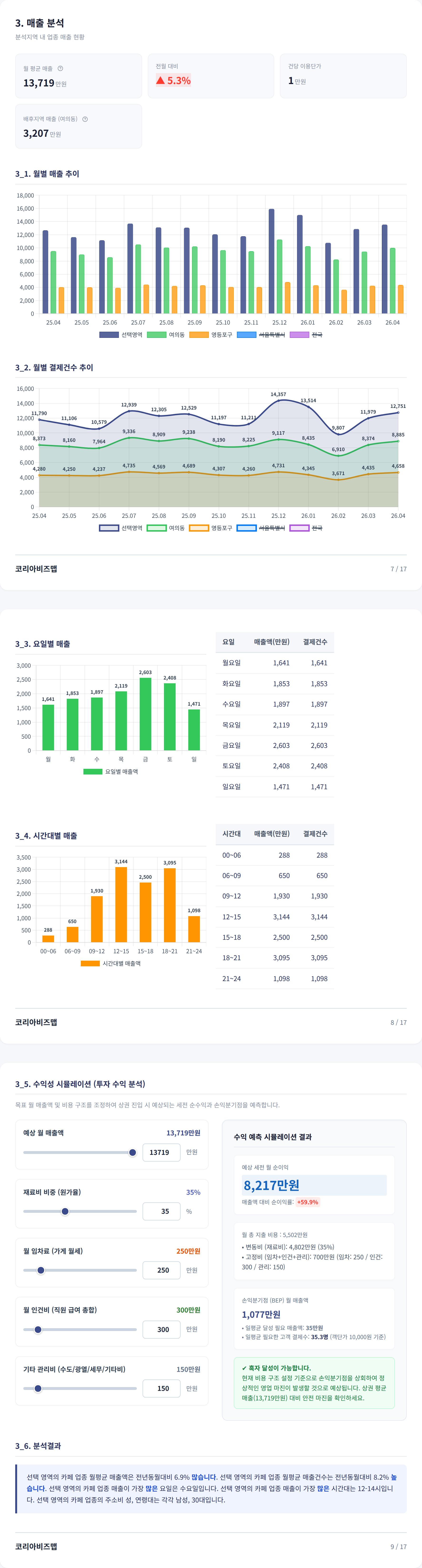 여의도 매출 분석