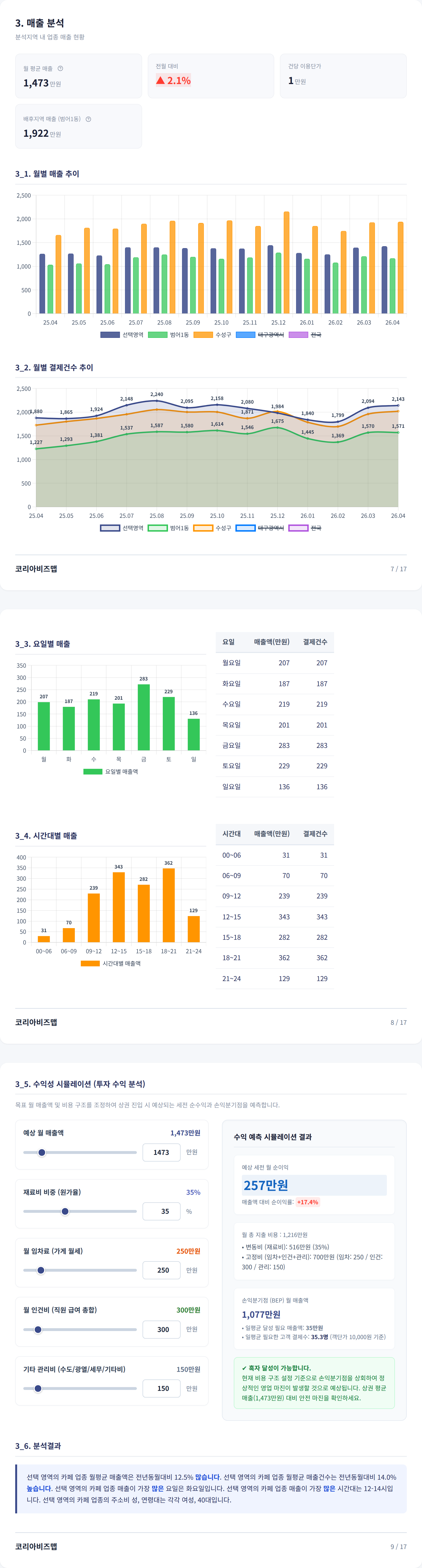 수성 매출 분석