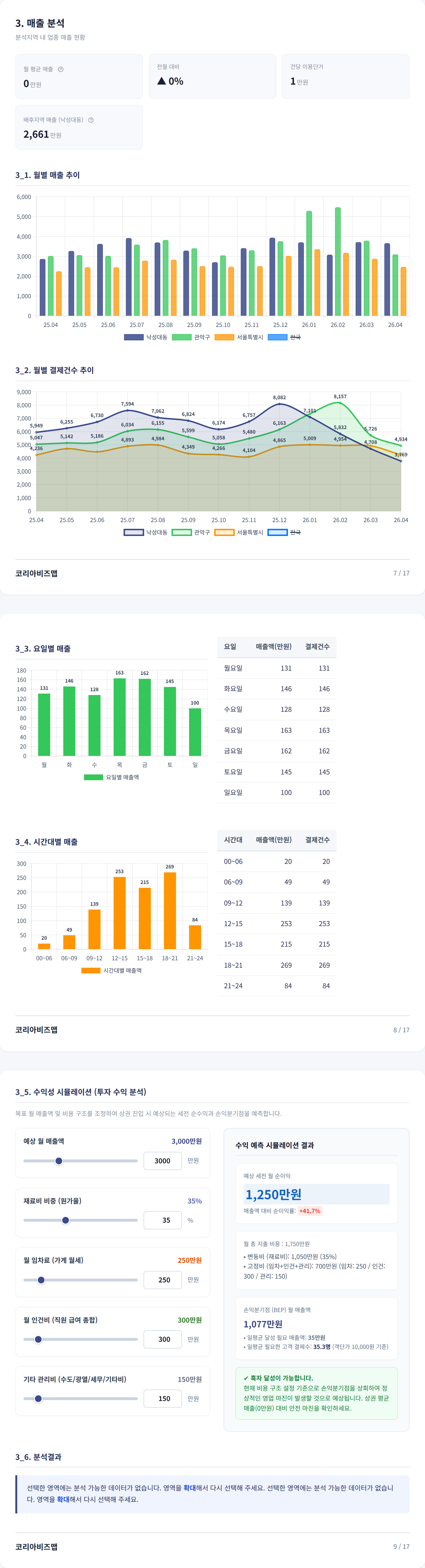 관악 매출 분석