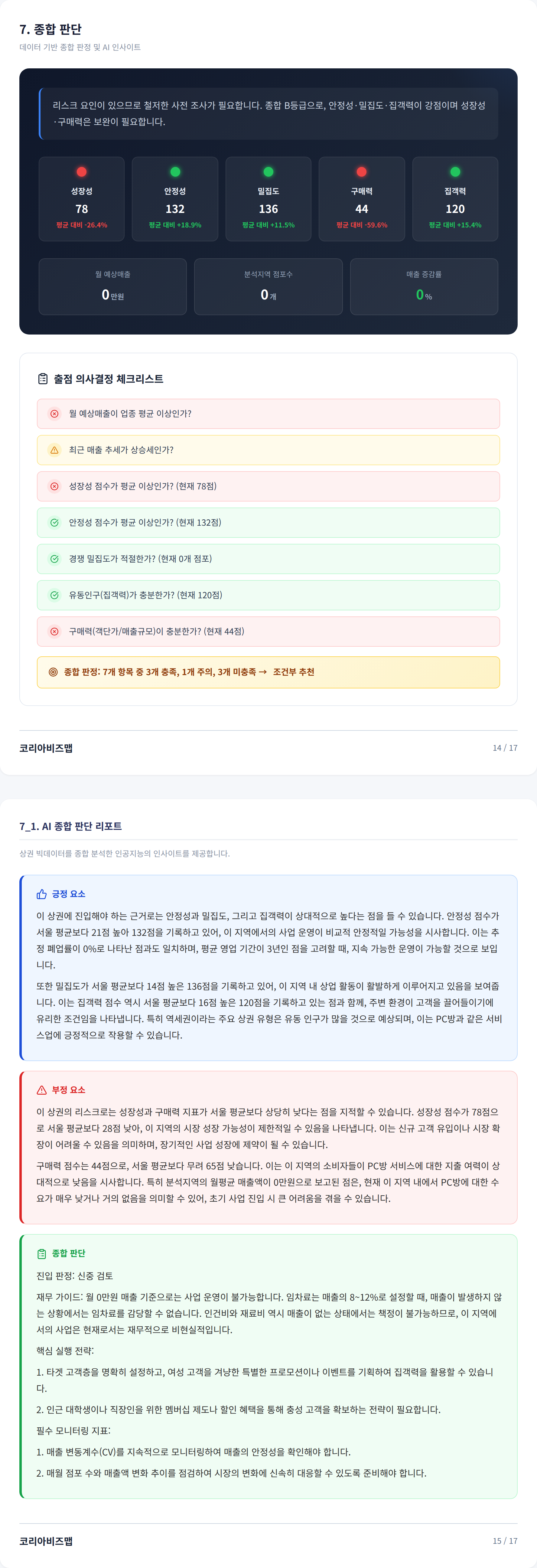 관악 종합 판단