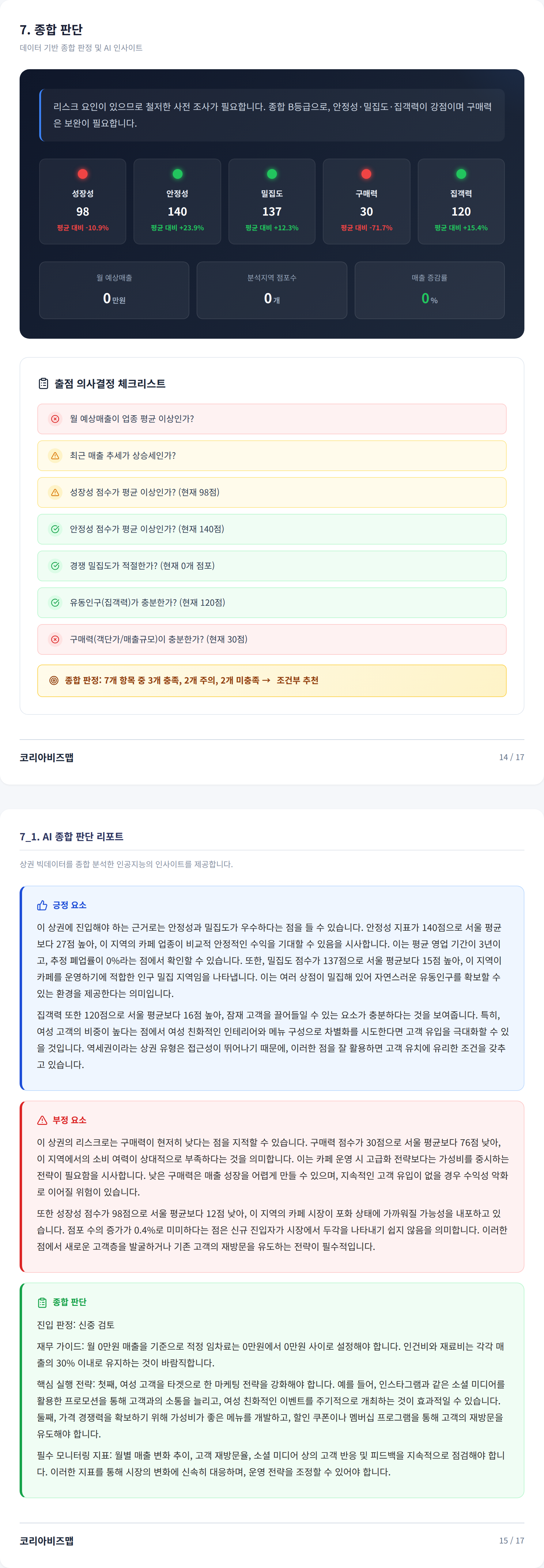 신림 종합 판단