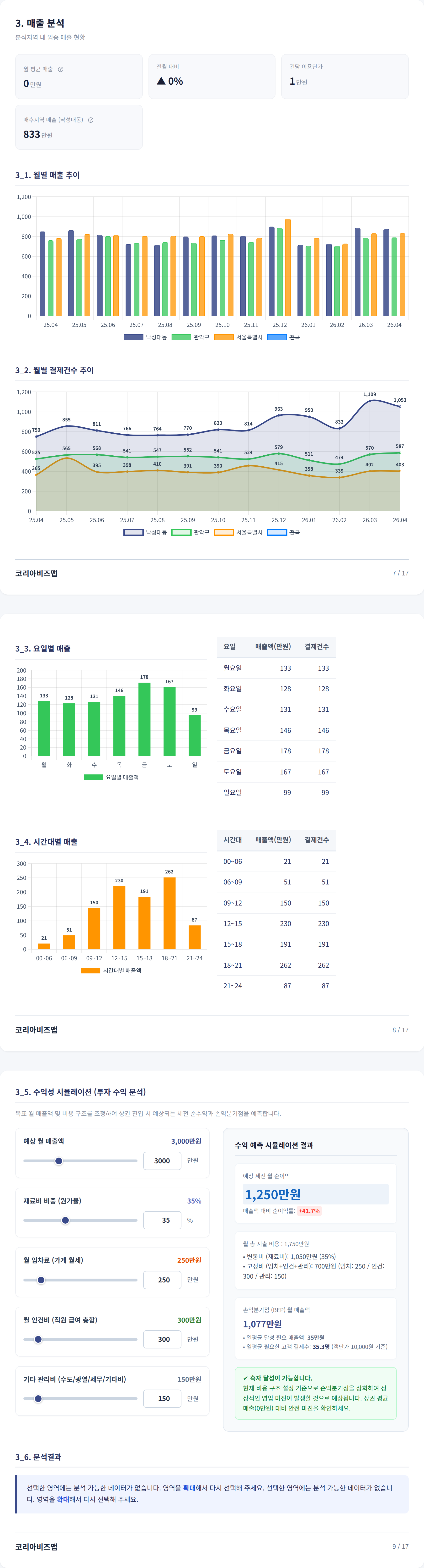 관악 매출 분석