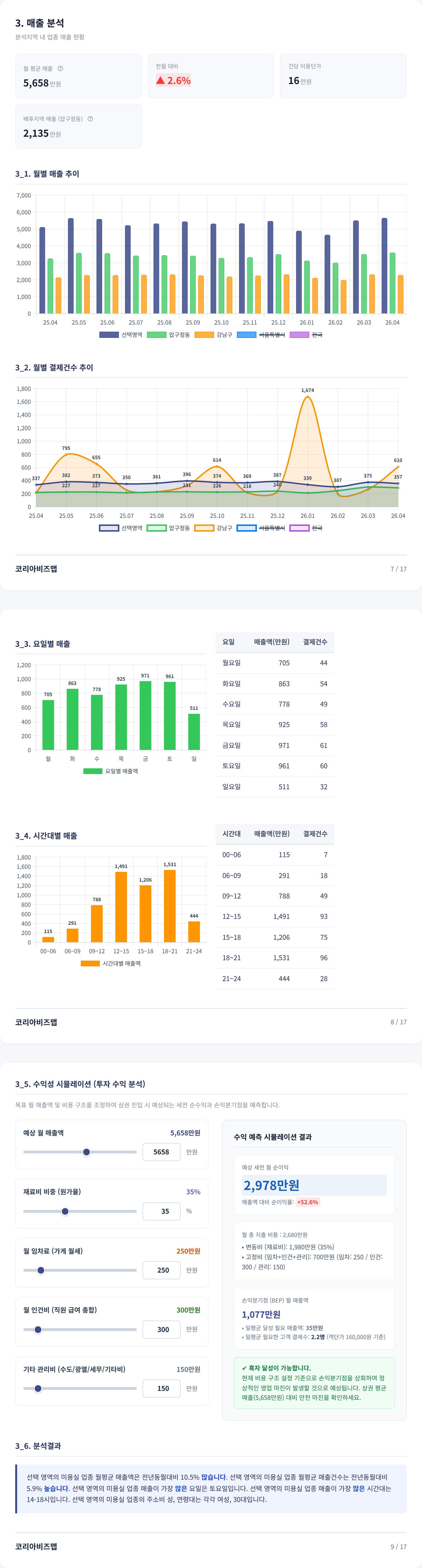 신사 매출 분석