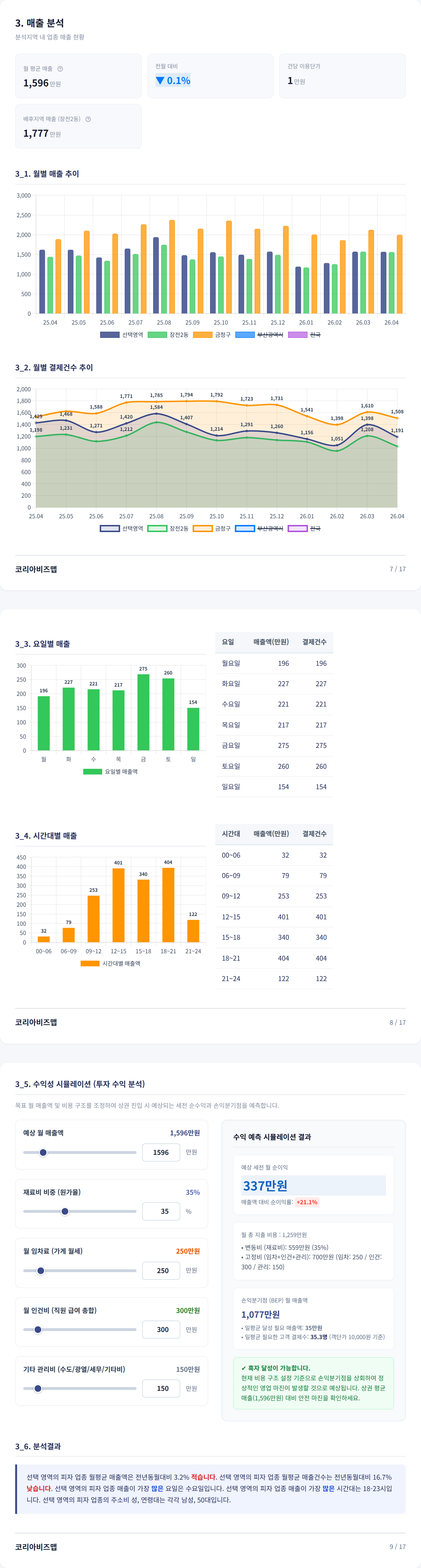 부산대 매출 분석