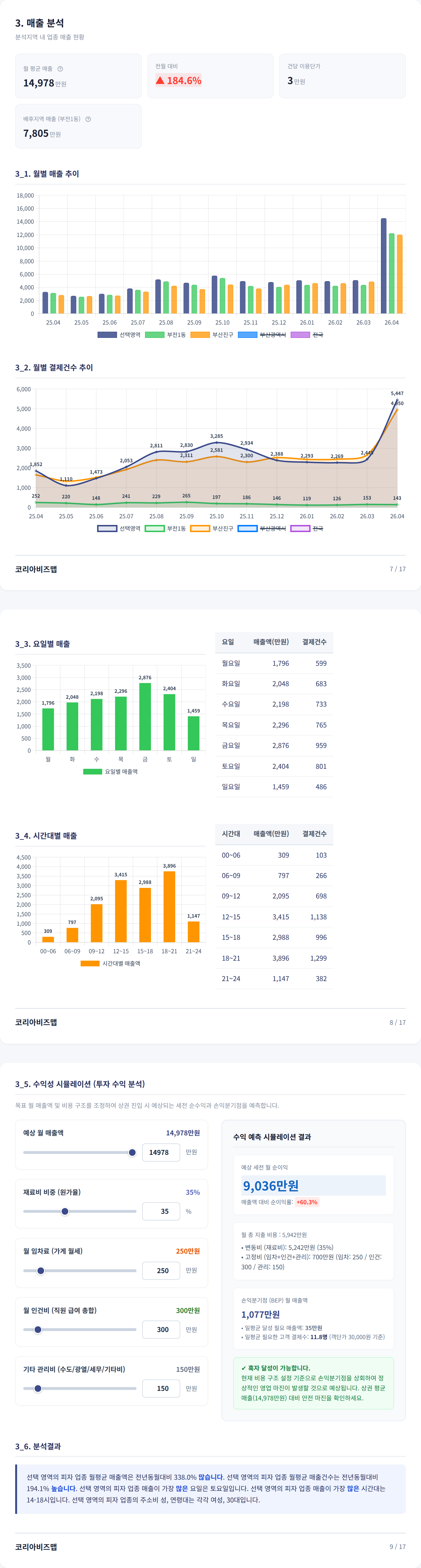 서면 매출 분석