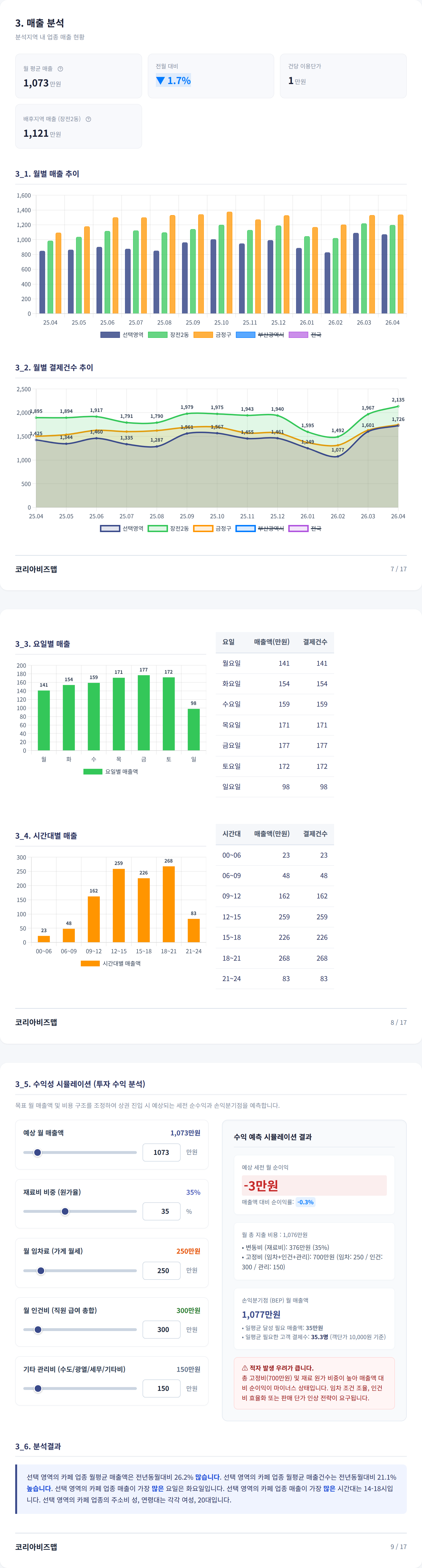 부산대 매출 분석