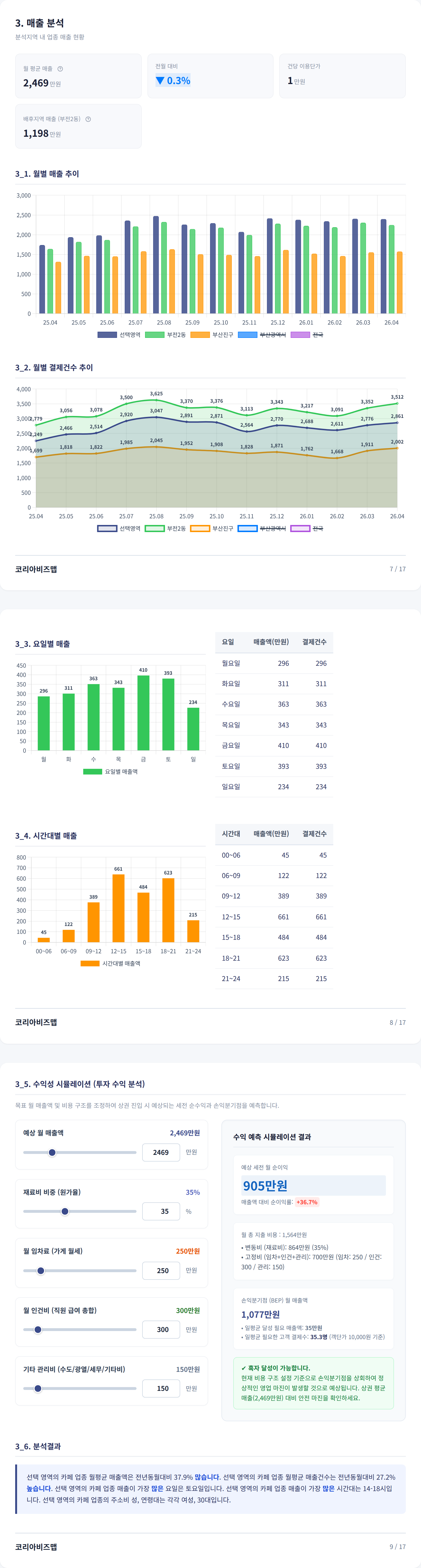 서면 매출 분석