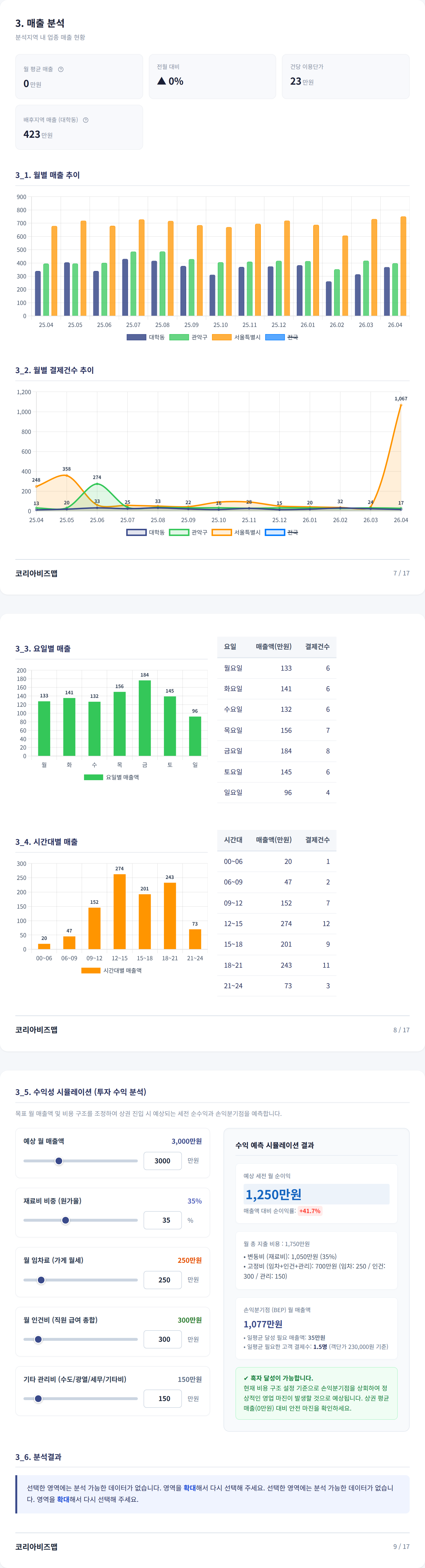 관악 매출 분석