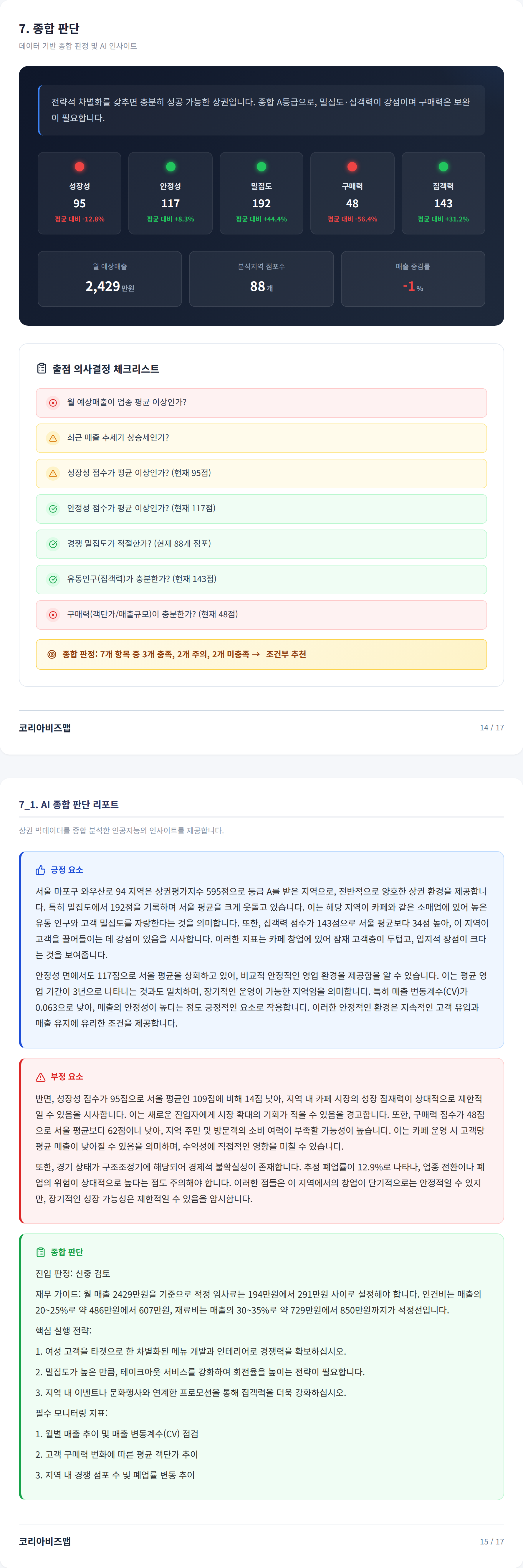 홍대 종합 판단
