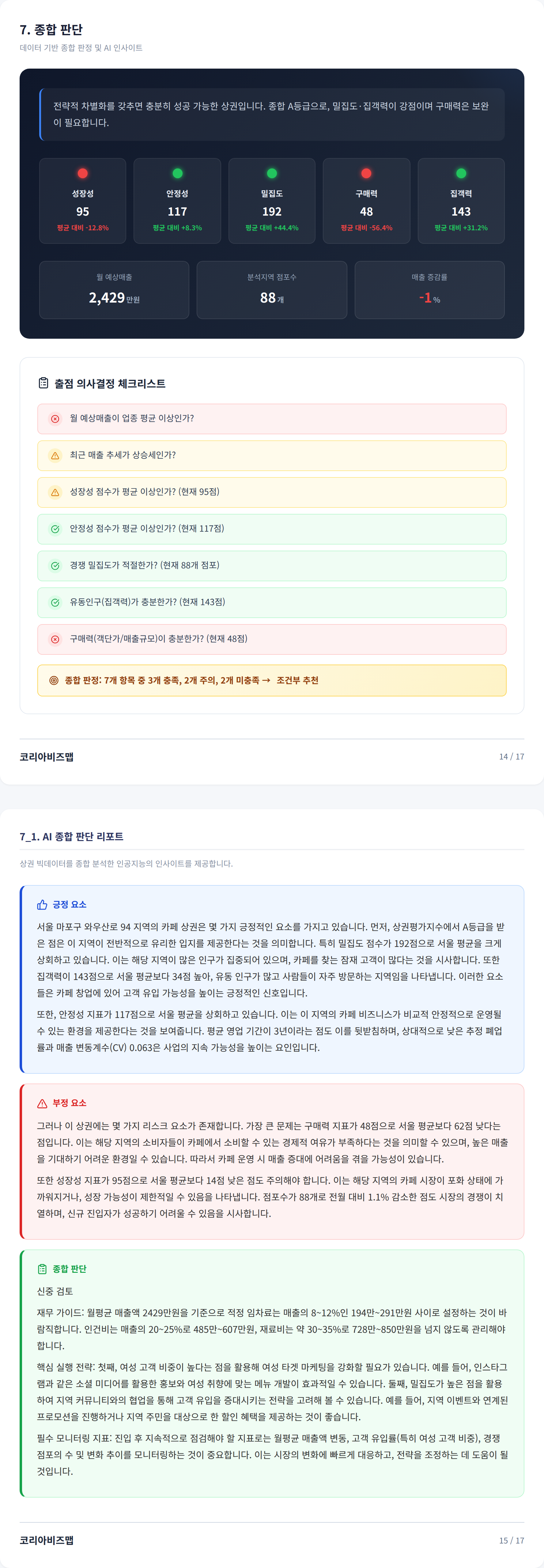 홍대 종합 판단