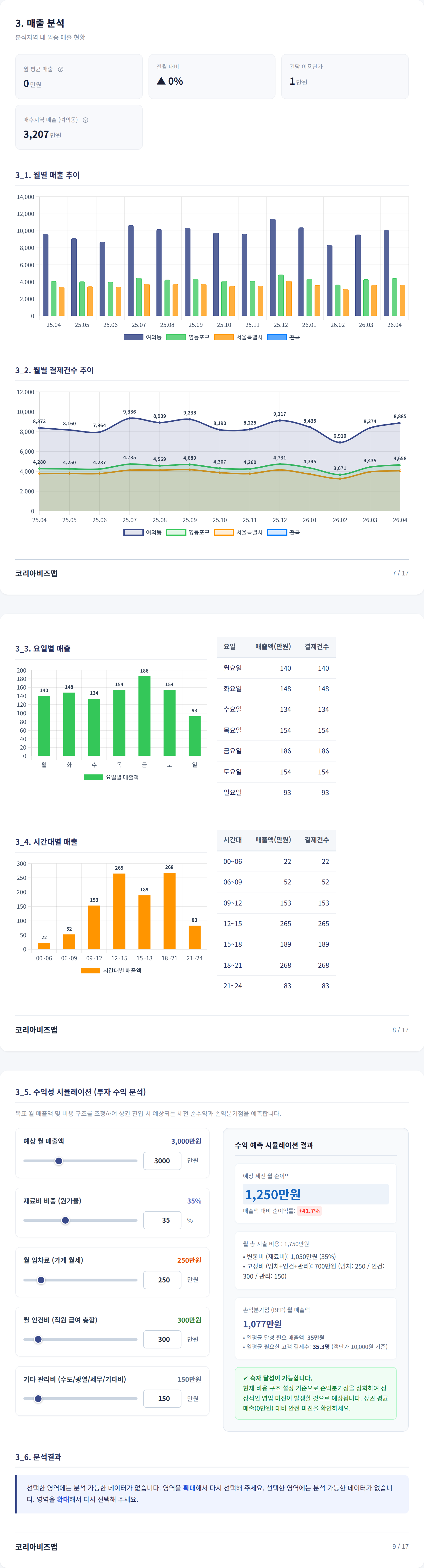 여의도 매출 분석