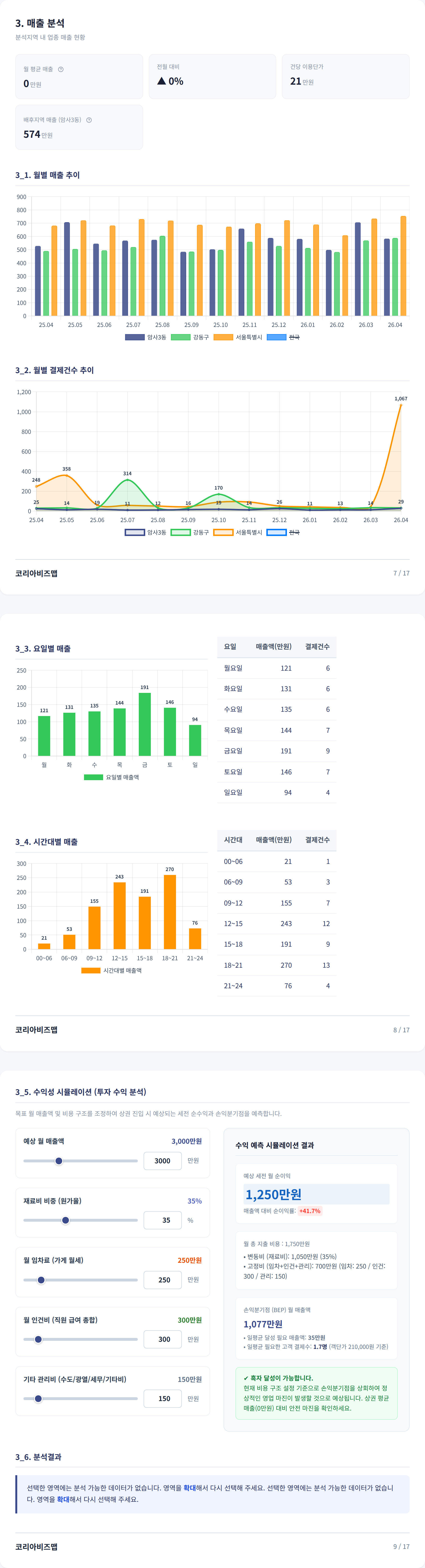 강동 매출 분석