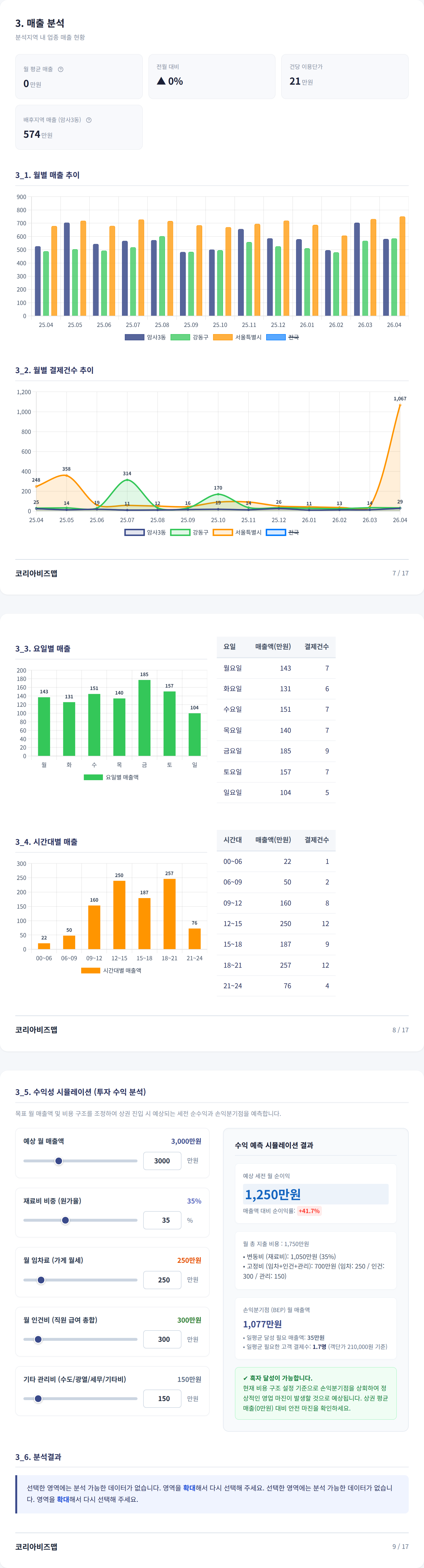 천호 매출 분석