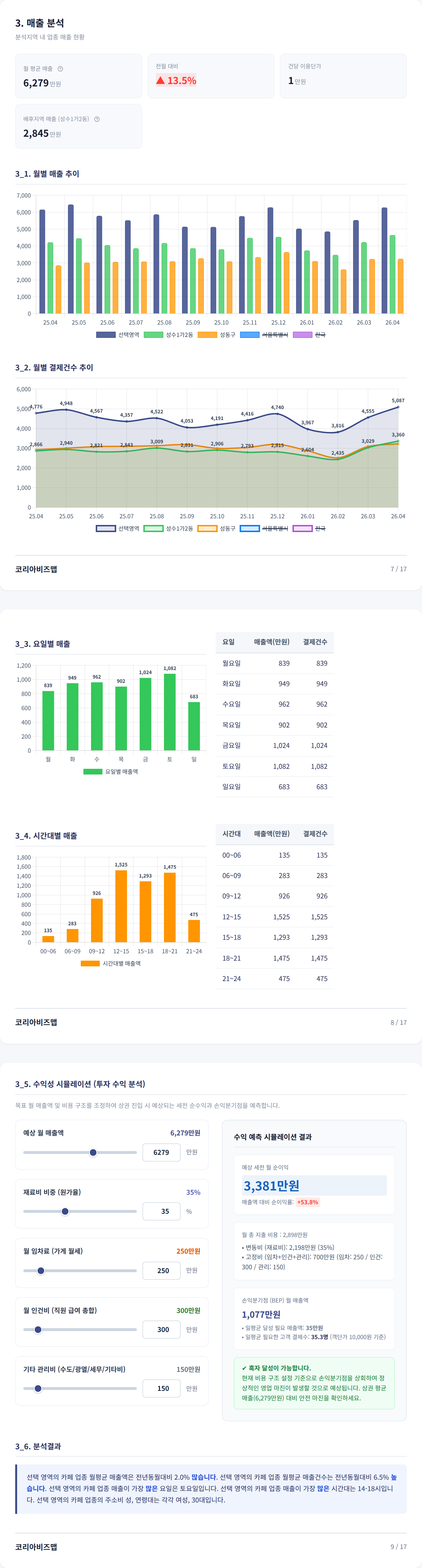 성수동 매출 분석